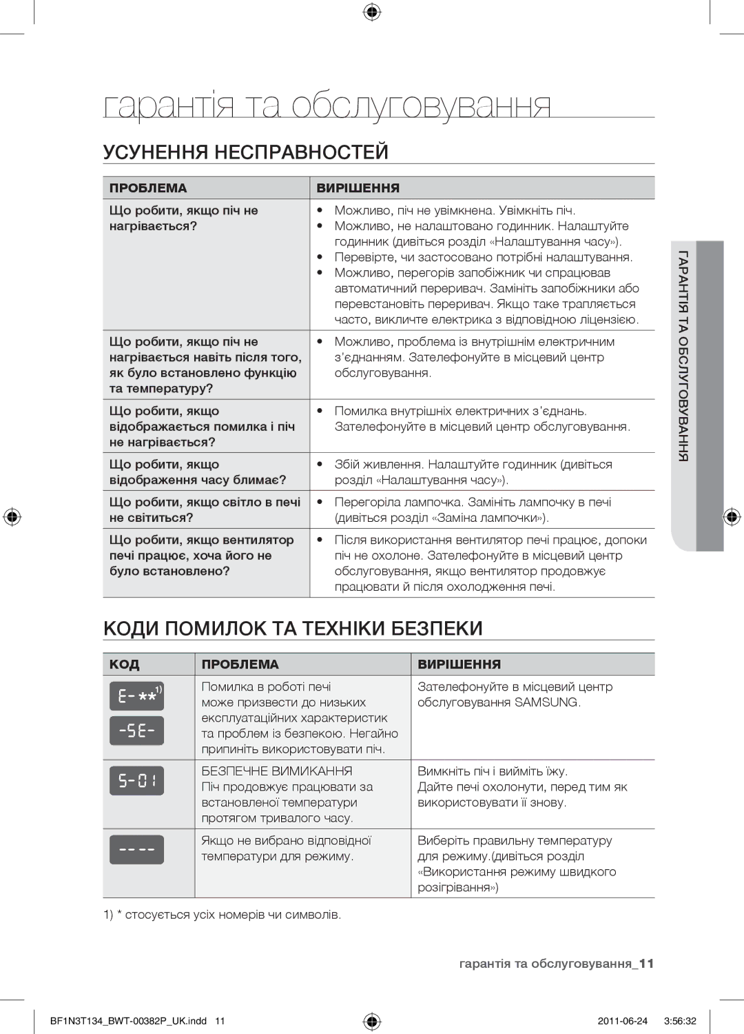 Samsung BF1N3T022/BWT manual Гарантія та обслуговування, Усунення несправностей, Коди помилок та техніки безпеки 