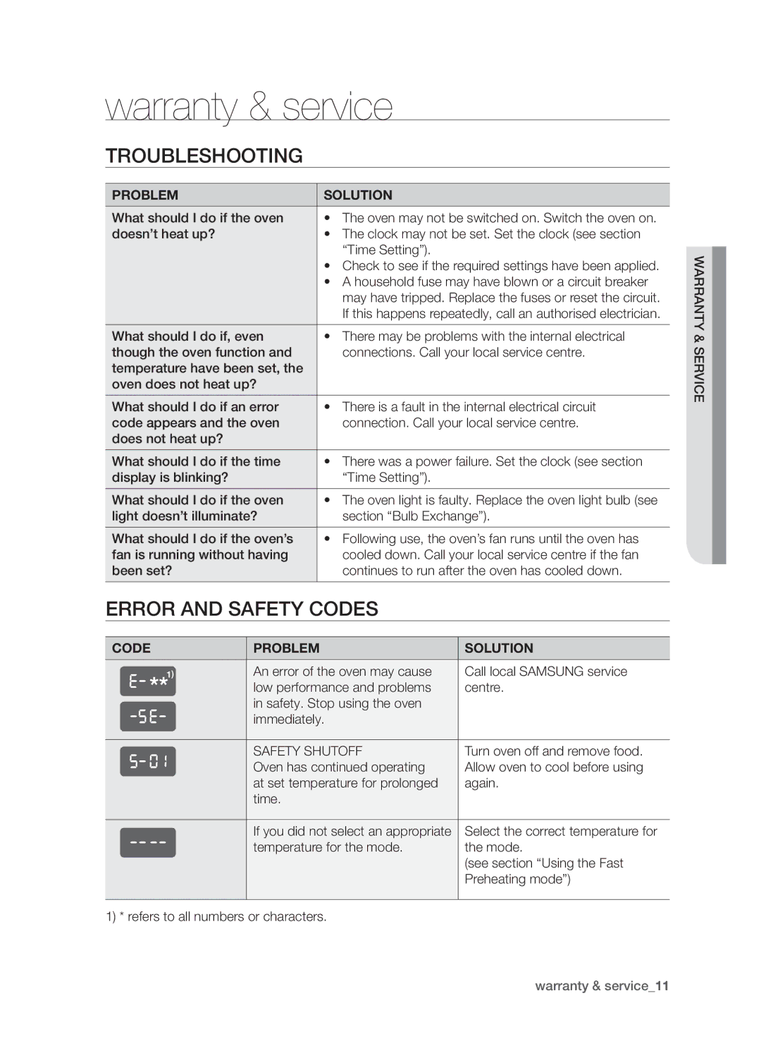 Samsung BF1N4B008/XEH manual Warranty & service, Troubleshooting, Error and Safety codes 