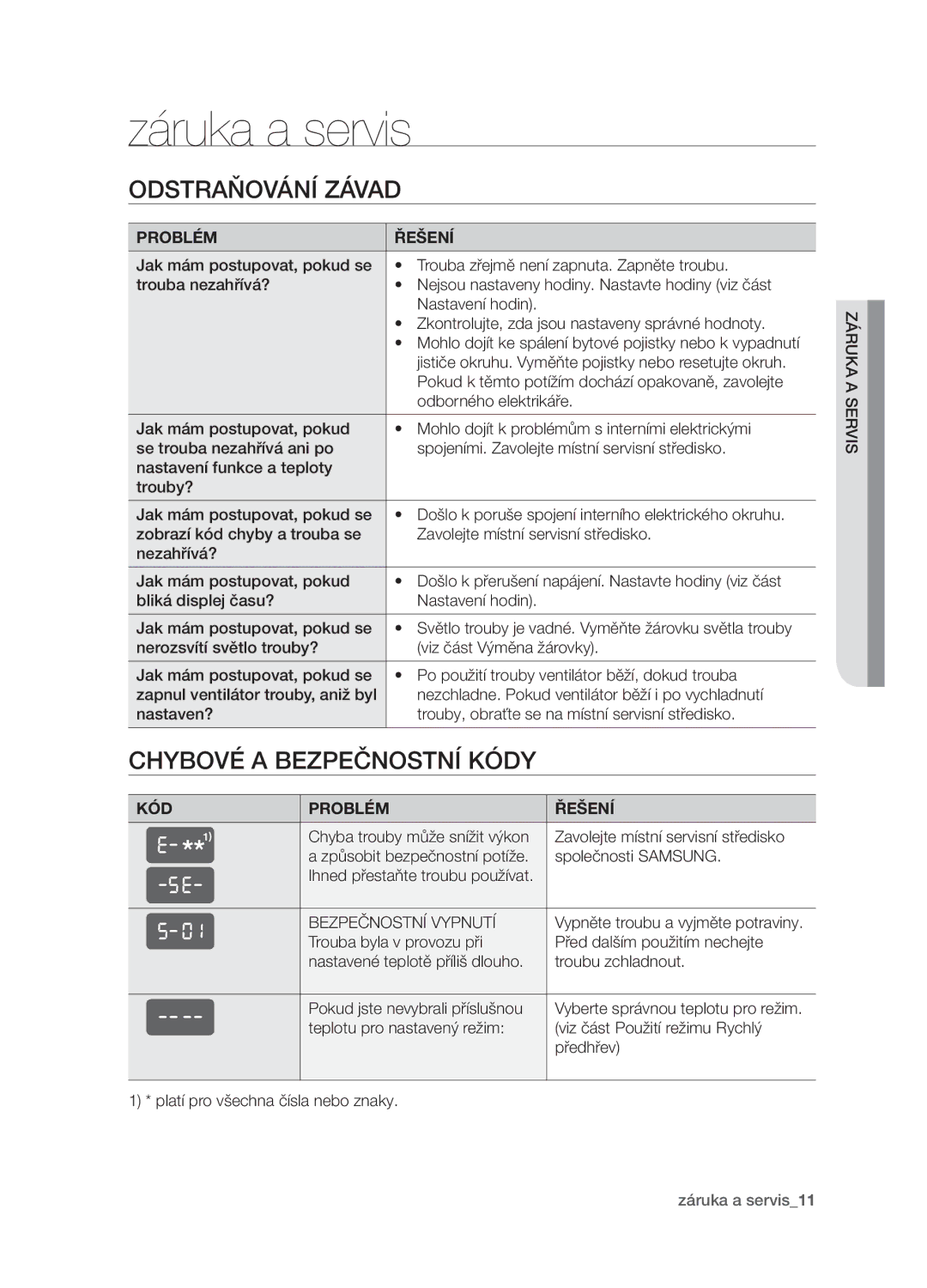 Samsung BF1N4B008/XEH manual Záruka a servis, Odstraňování závad, Chybové a bezpečnostní kódy 