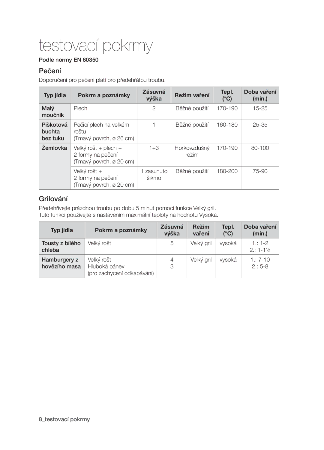 Samsung BF1N4B008/XEH manual Testovací pokrmy, Pečení, Grilování, Typ jídla Pokrm a poznámky Zásuvná Režim Tepl Doba vaření 