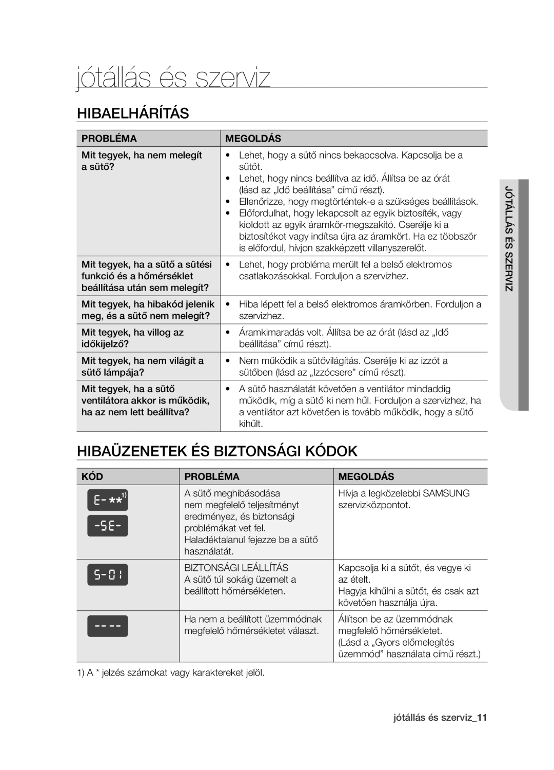 Samsung BF1N4B008/XEH manual Jótállás és szerviz, Hibaelhárítás, Hibaüzenetek és biztonsági kódok 