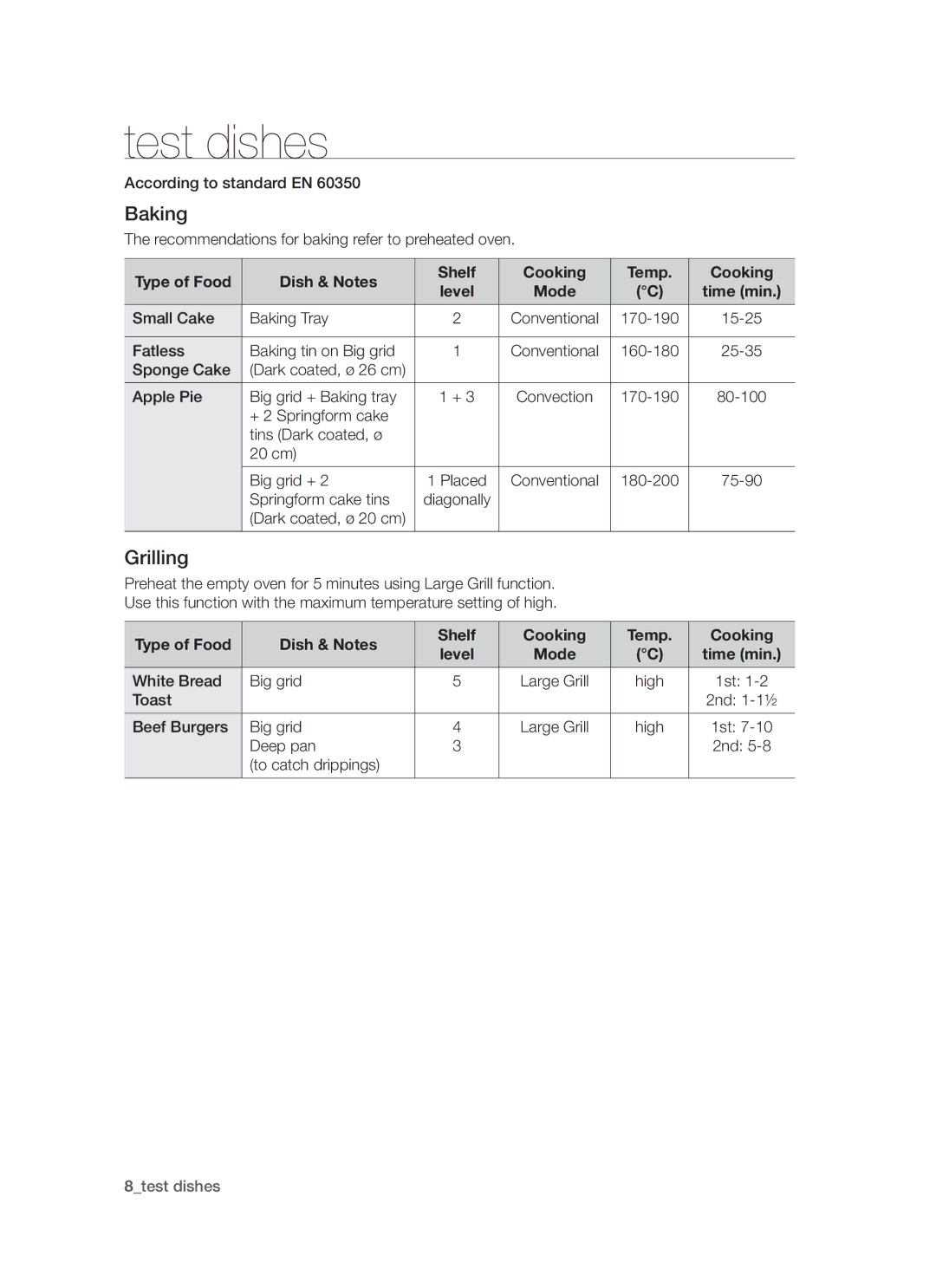 Samsung BF1N4T014/XEH manual Test dishes, Baking, Grilling, Type of Food Dish & Notes Shelf Cooking Temp 