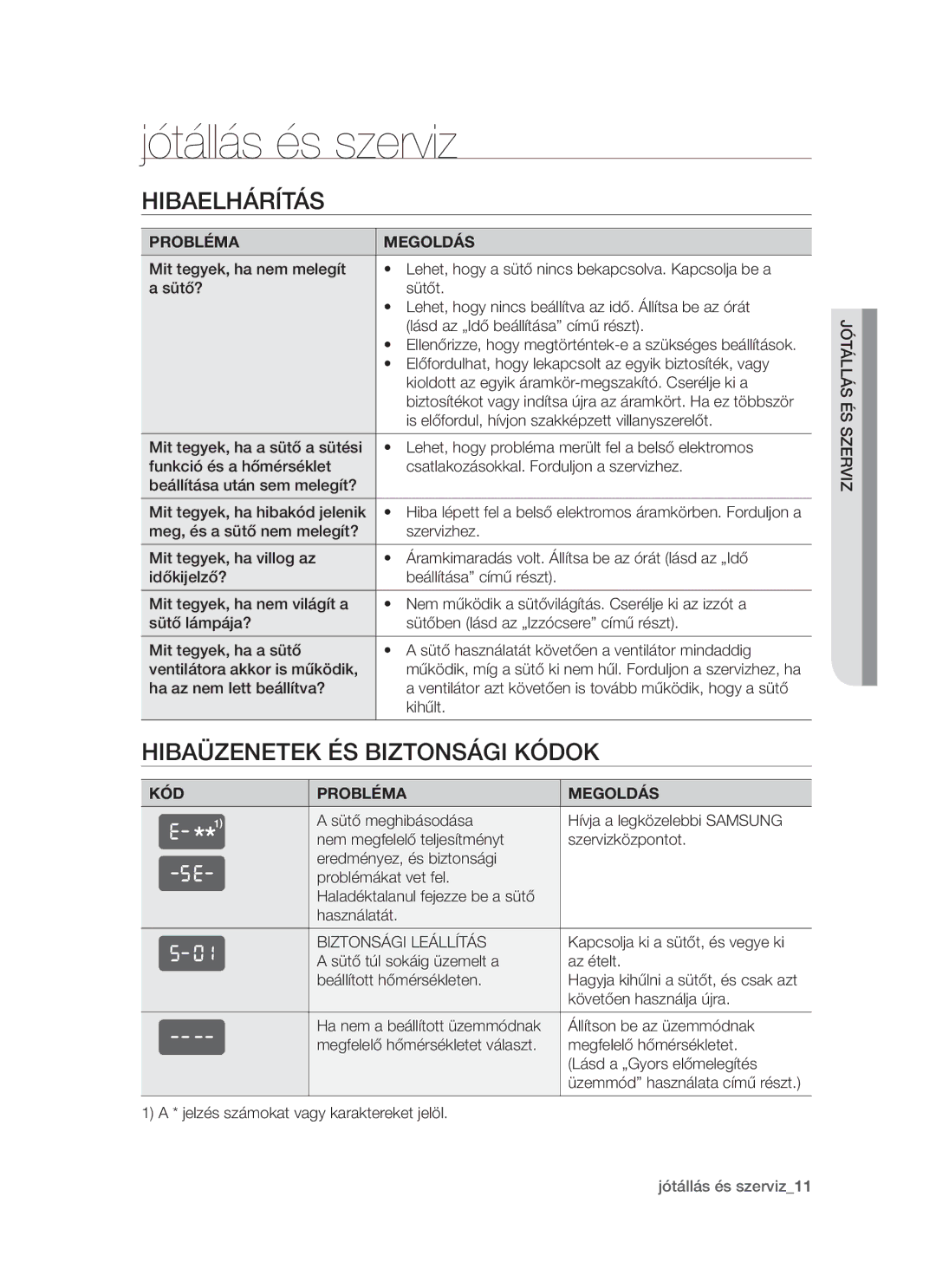 Samsung BF1N4T014/XEH manual Jótállás és szerviz, Hibaelhárítás, Hibaüzenetek és biztonsági kódok 