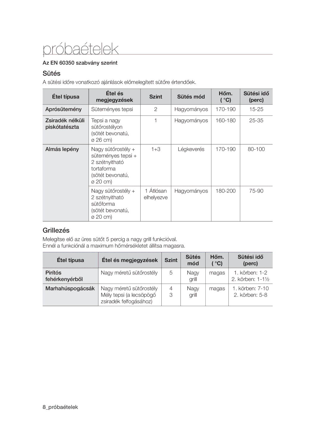 Samsung BF1N4T014/XEH manual Próbaételek, Grillezés, Étel típusa, Szint Sütés Hőm Sütési idő 