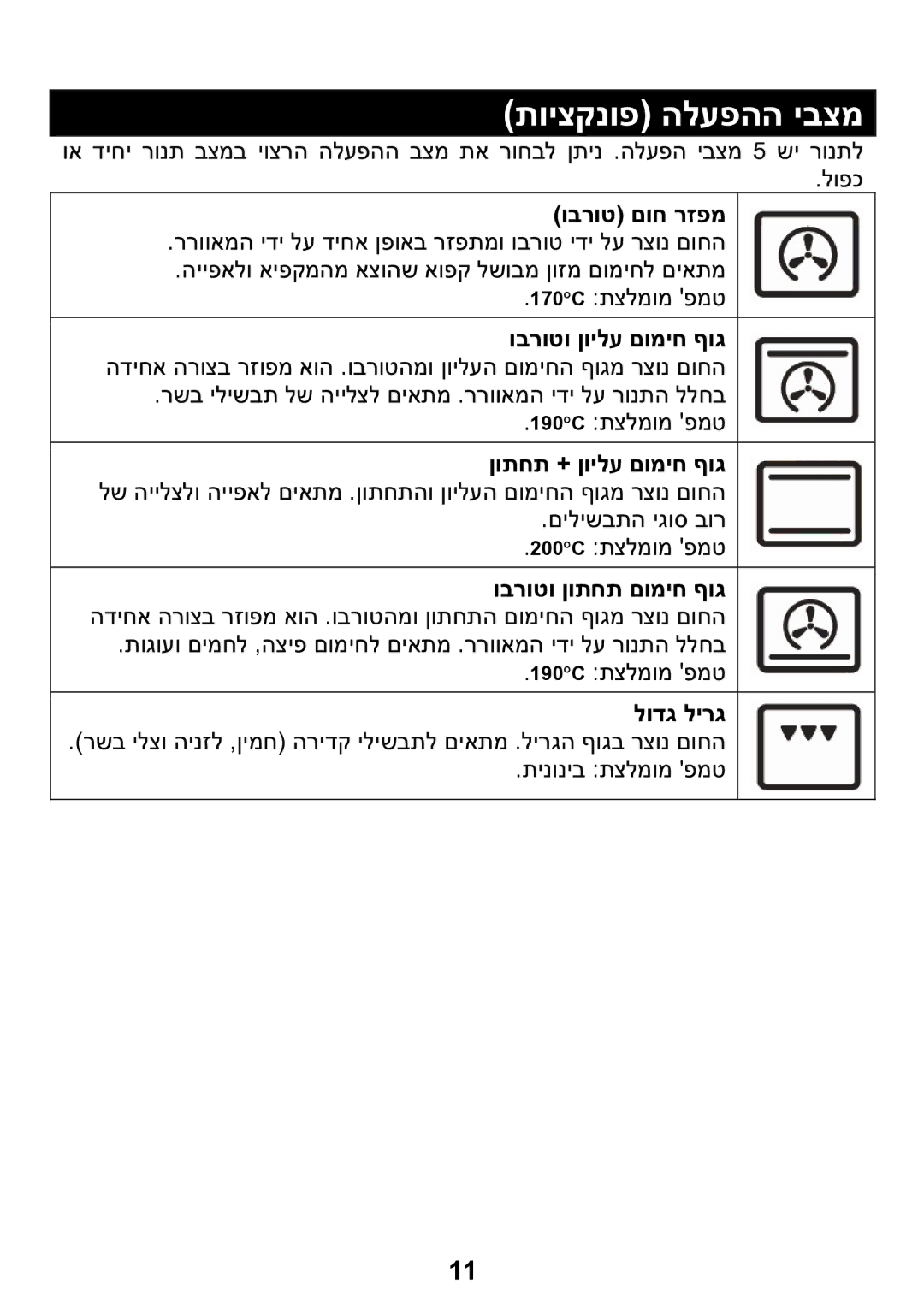 Samsung BF1N4T023/SLI manual תויצקנופ הלעפהה יבצמ, וברוט םוח רזפמ, לודג לירג 