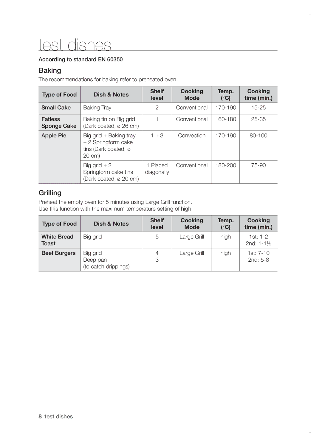 Samsung BF1N4T023/SLI manual Test dishes, Baking, Grilling, Type of Food Dish & Notes Shelf Cooking Temp 