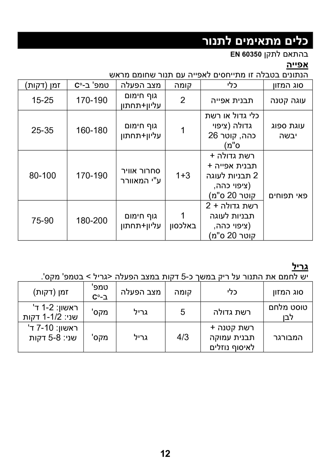 Samsung BF1N4T094/SLI, BF1N4T095/SLI manual רונתל םימיאתמ םילכ, לירג 