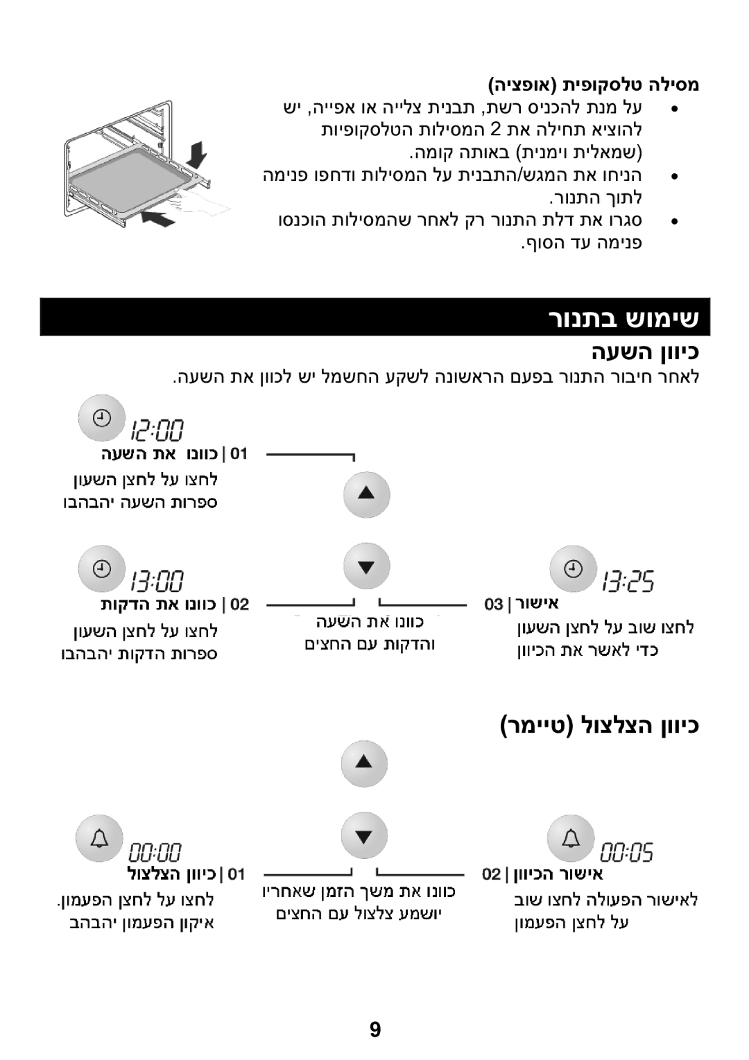 Samsung BF1N4T095/SLI, BF1N4T094/SLI manual רונתב שומיש, העשה ןוויכ, רמייט לוצלצה ןוויכ, היצפוא תיפוקסלט הליסמ 