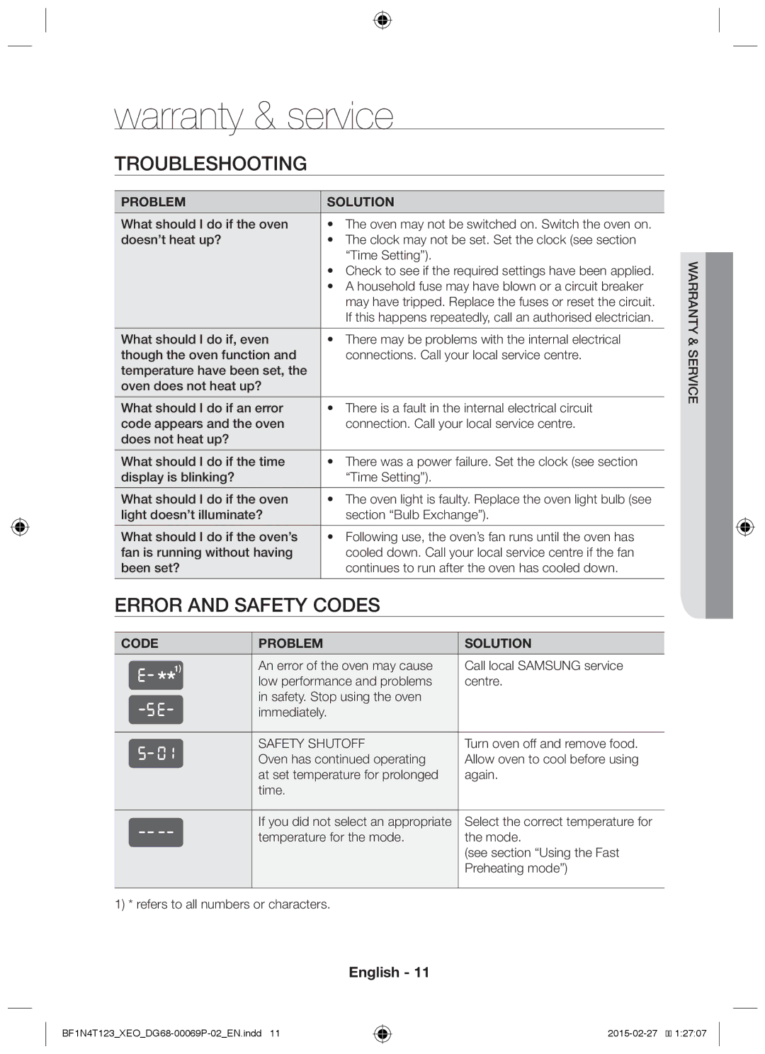 Samsung BF1N4T123/XEO manual Warranty & service, Troubleshooting, Error and Safety codes, Code Problem Solution 