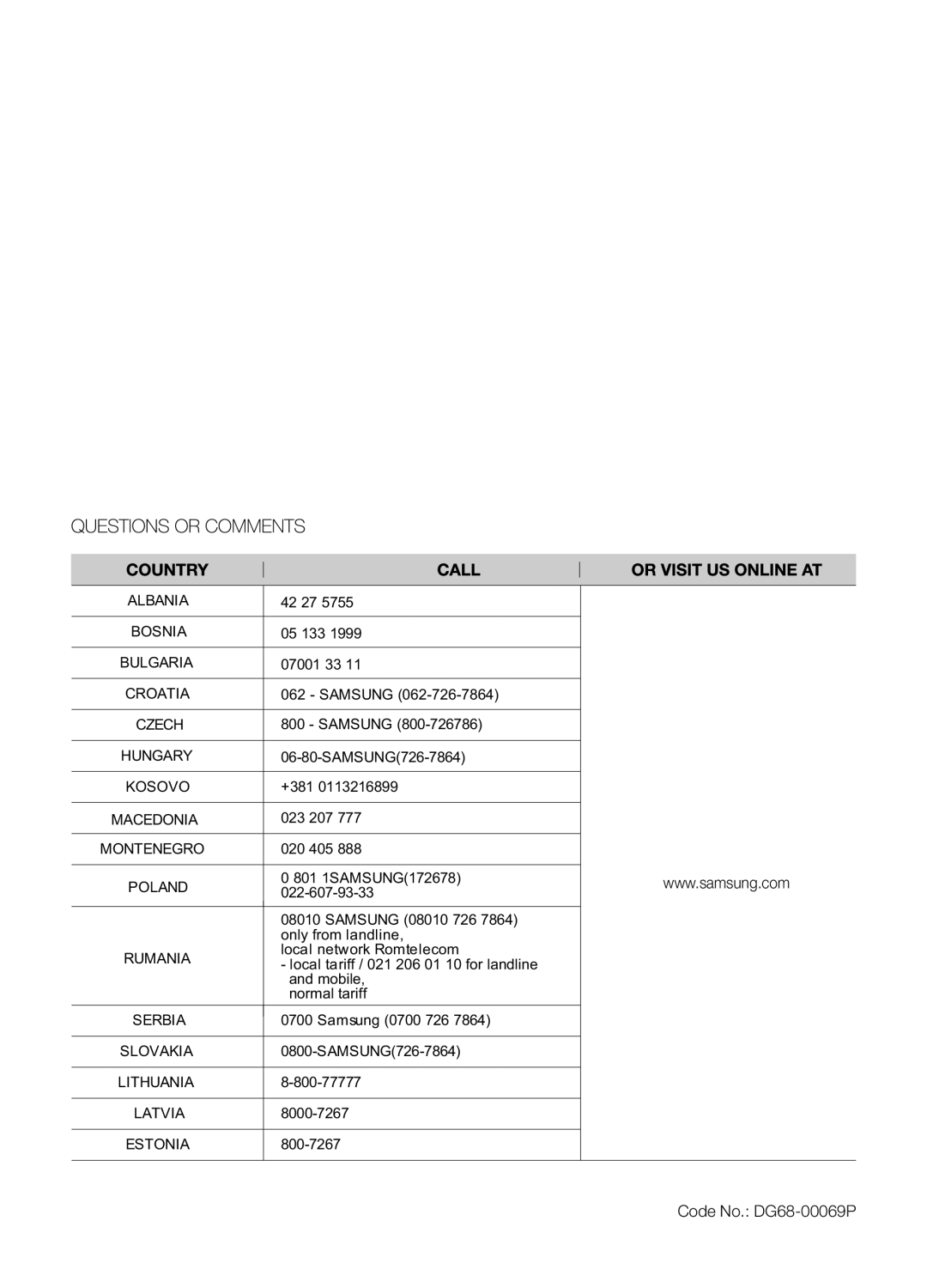 Samsung BF1N4T123/XEO manual Code No. DG68-00069P 