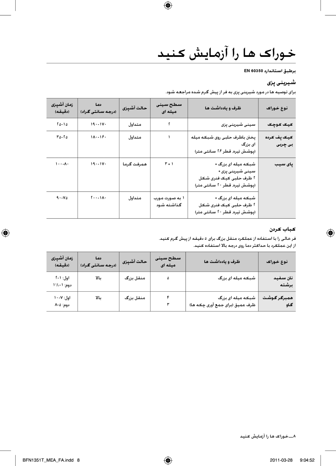 Samsung BF1N4T223/MEA manual دینک شیامزآ ار اه کاروخ, ندرک بابک 