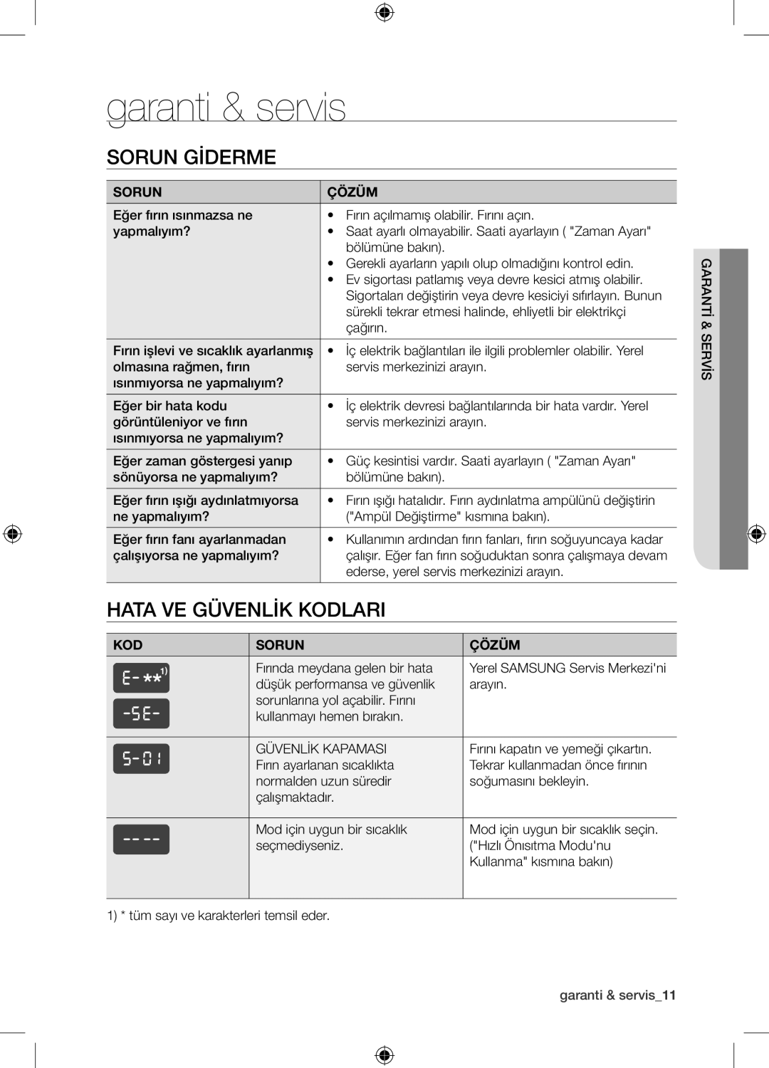 Samsung BF1N4T223/MEA manual Garanti & servis, Sorun giderme, Hata ve Güvenlik kodları 