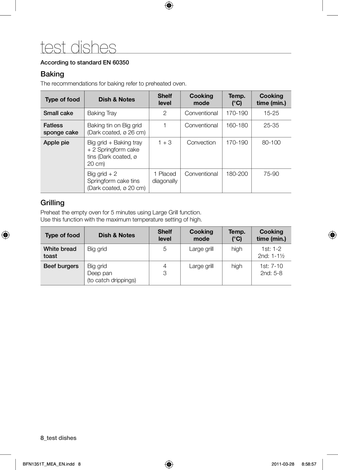 Samsung BF1N4T223/MEA manual Test dishes, Baking, Grilling, Type of food Dish & Notes Shelf Cooking Temp 