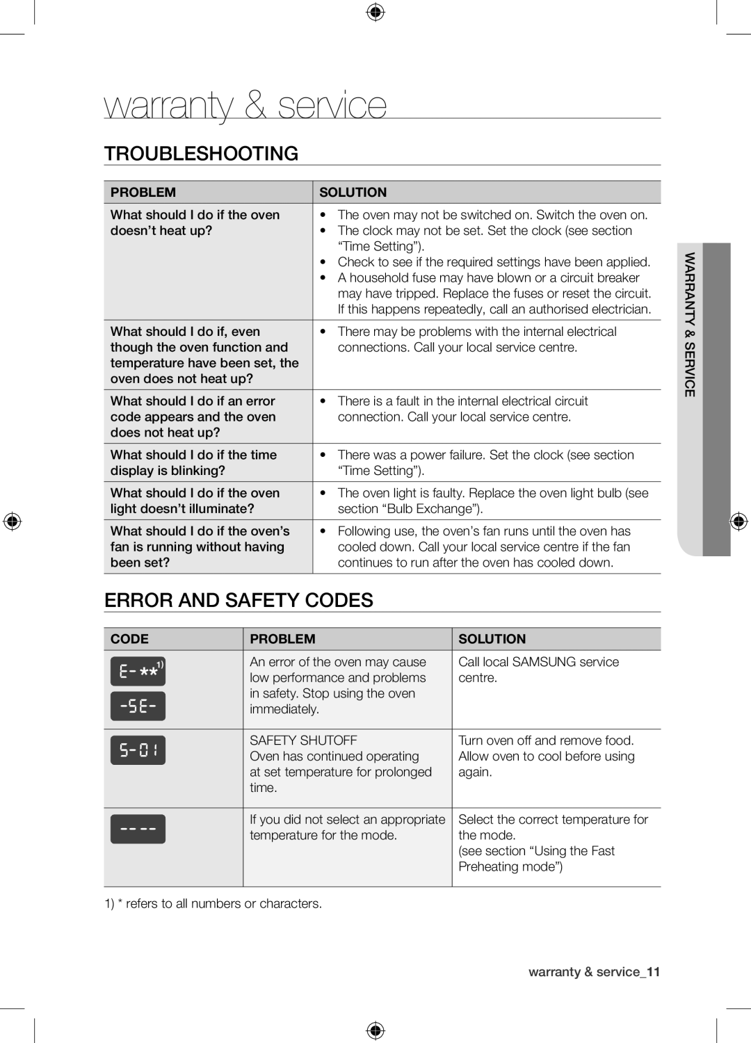 Samsung BF1N4T223/MEA manual Warranty & service, Troubleshooting, Error and Safety codes 