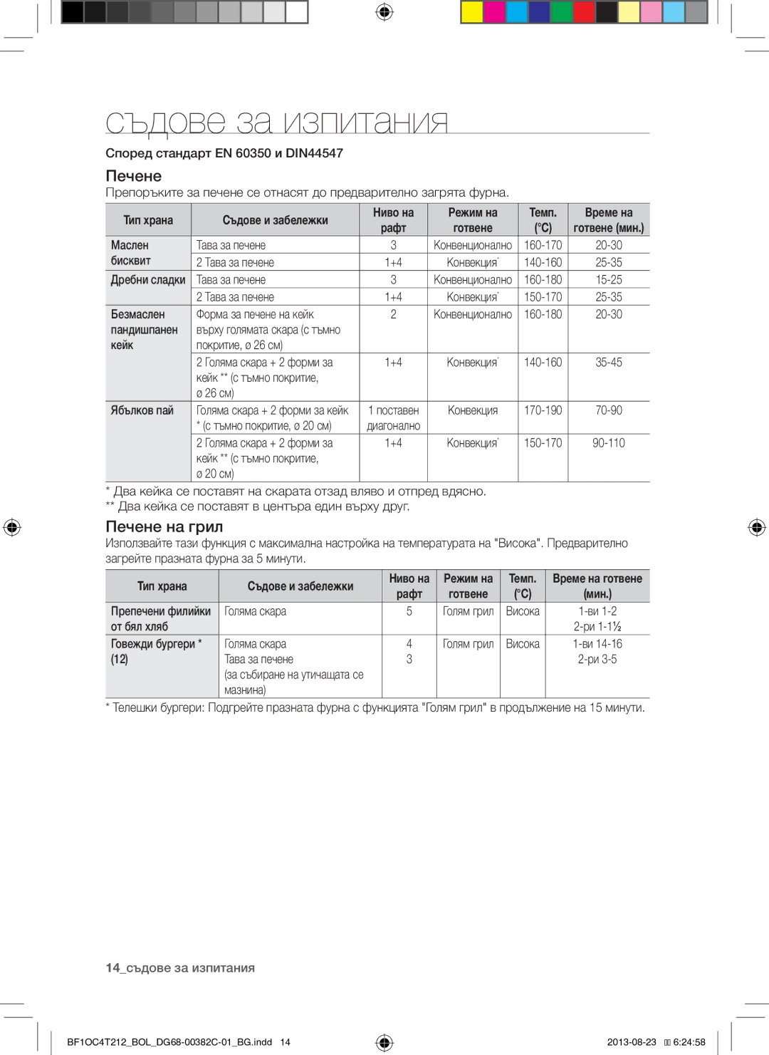 Samsung BF1OC4T212/BOL manual Съдове за изпитания, Печене на грил, Тип храна Съдове и забележки 