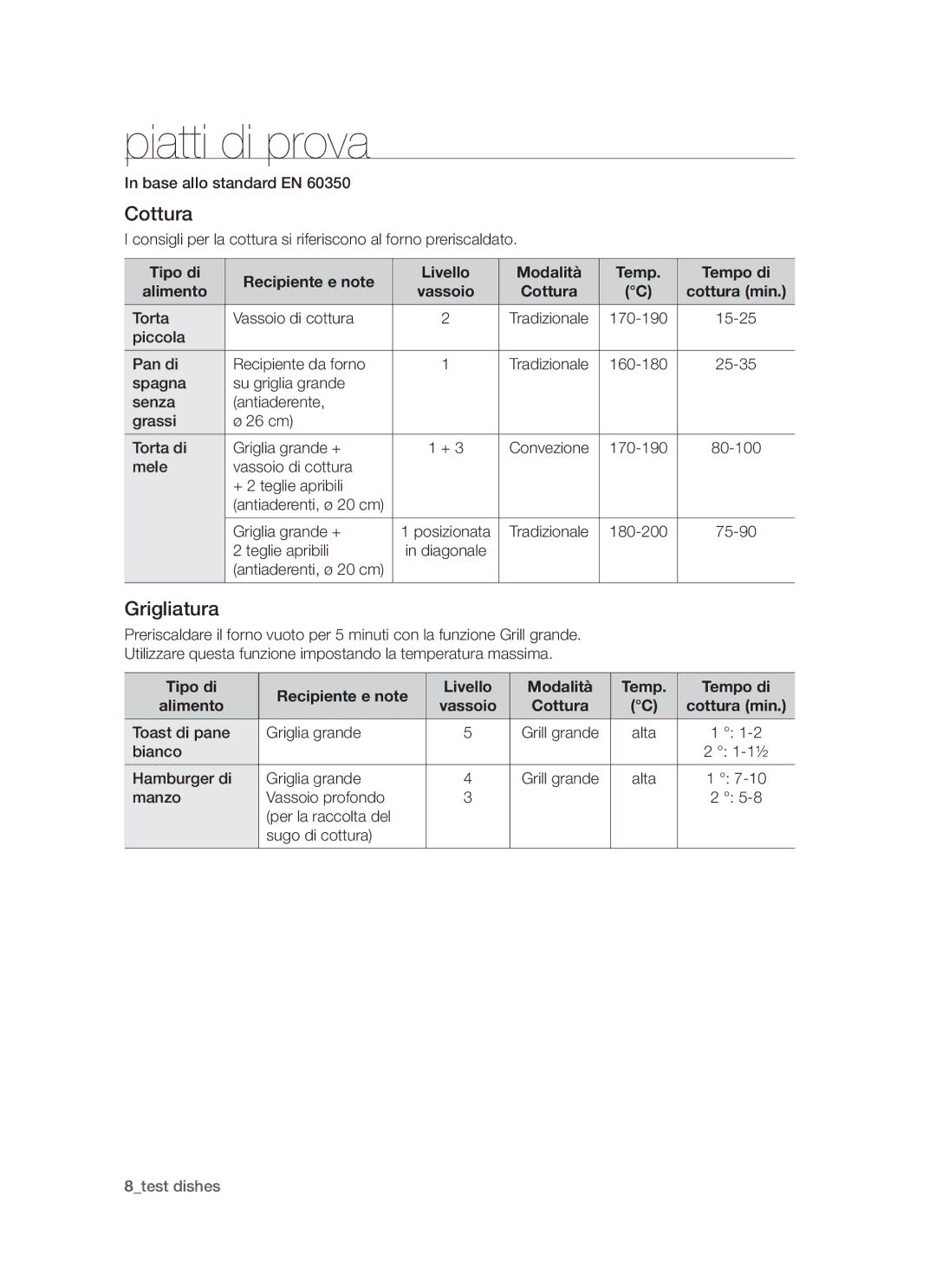 Samsung BF3N1T072/XET manual Piatti di prova, Cottura, Grigliatura 