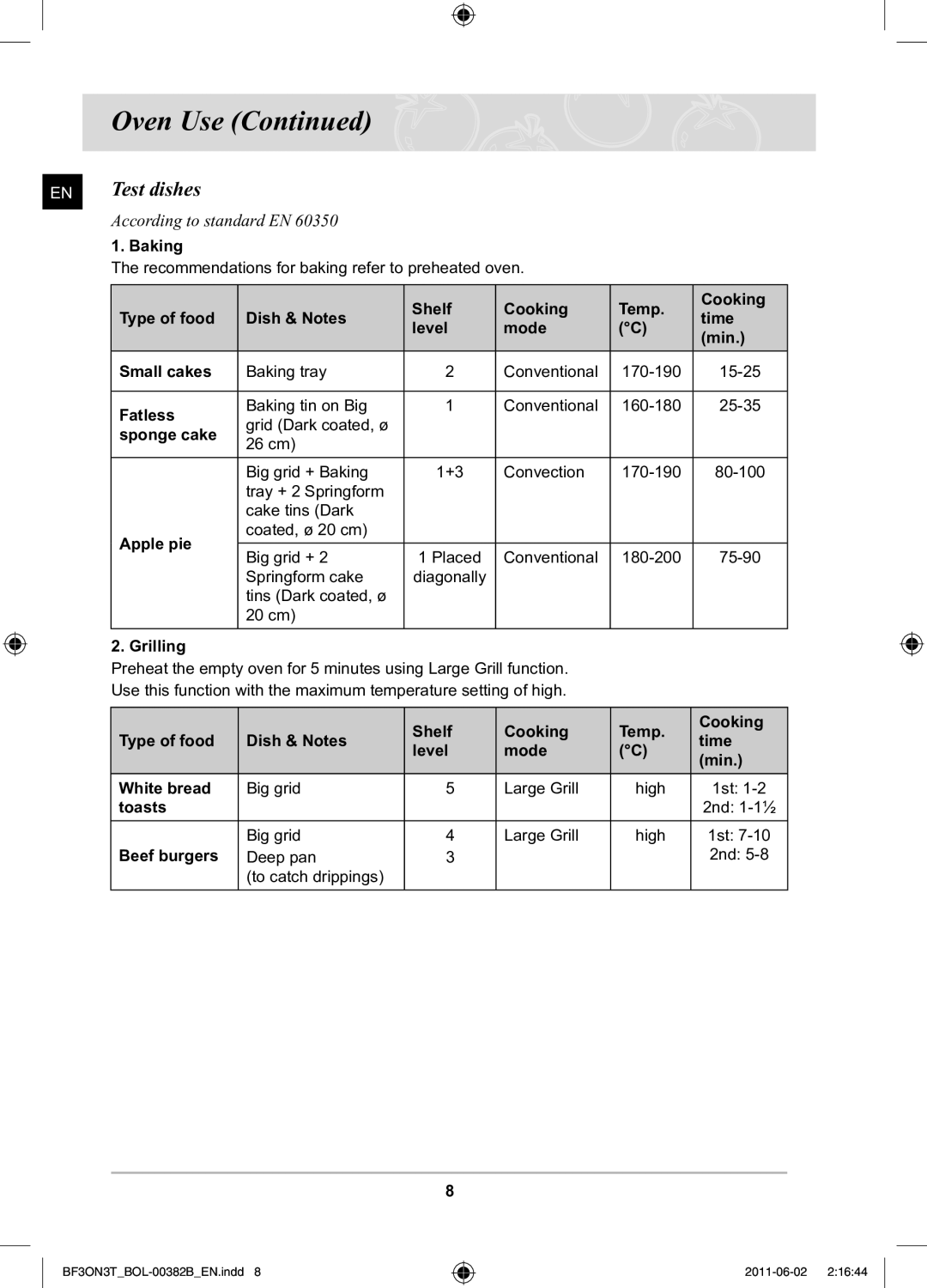 Samsung BF3ON3T011/BOL, PKG100/BOL manual Test dishes 