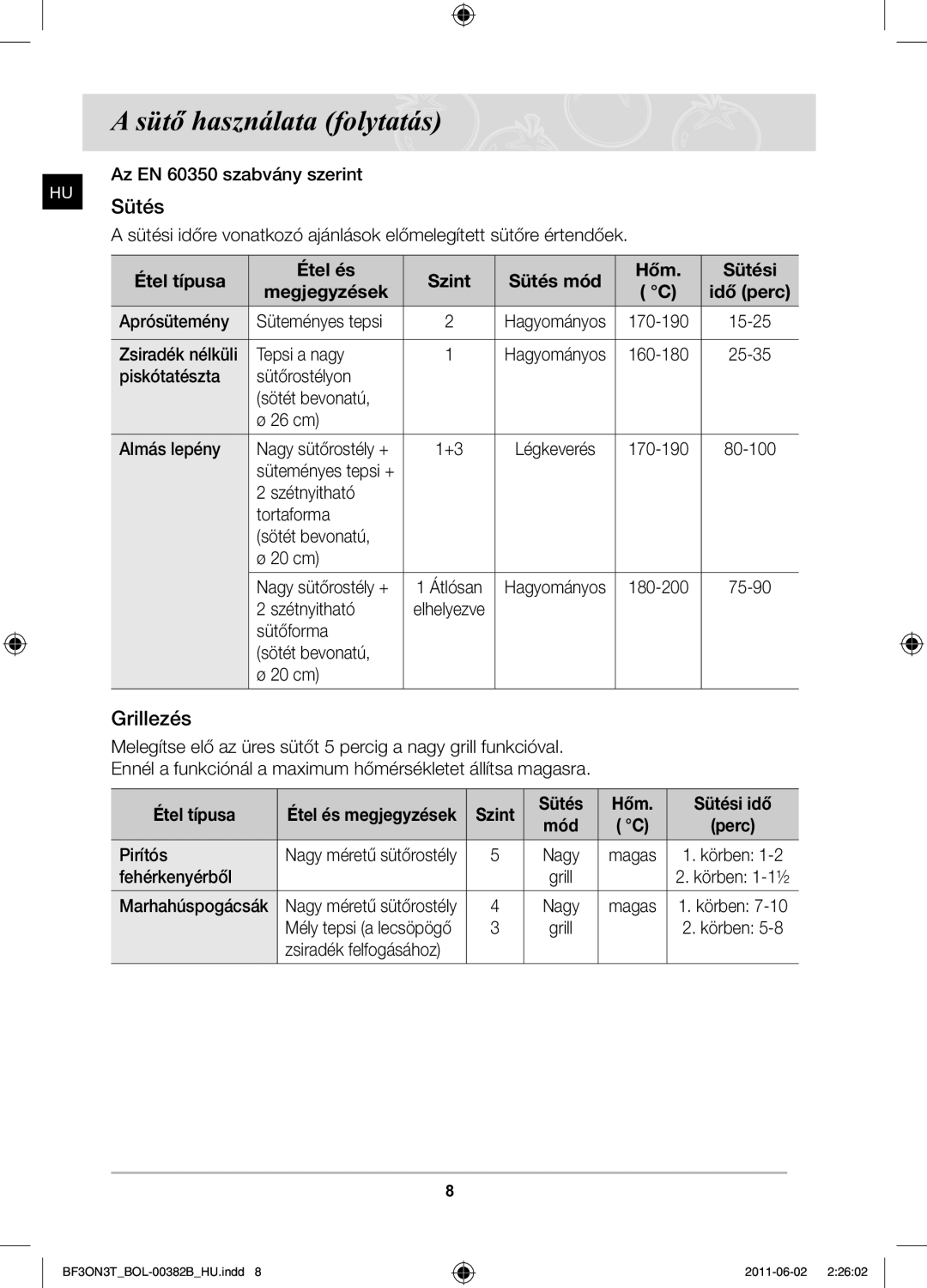 Samsung BF3ON3T011/BOL, PKG100/BOL manual Sütő használata folytatás, Étel típusa, Szint Sütés Hőm Sütési idő 