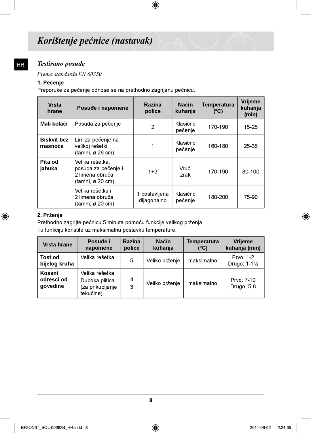 Samsung BF3ON3T011/BOL manual Korištenje pećnice nastavak, Testirano posuđe 