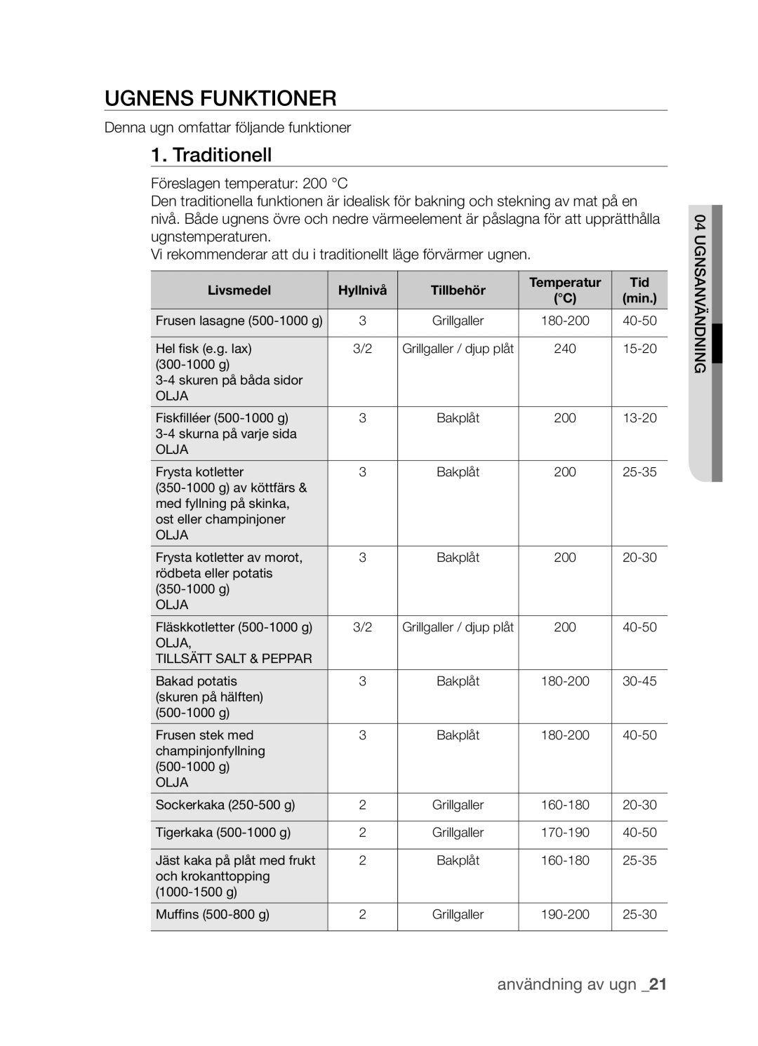 Samsung BF3Q4T098/XEE manual Ugnens funktioner, Traditionell 