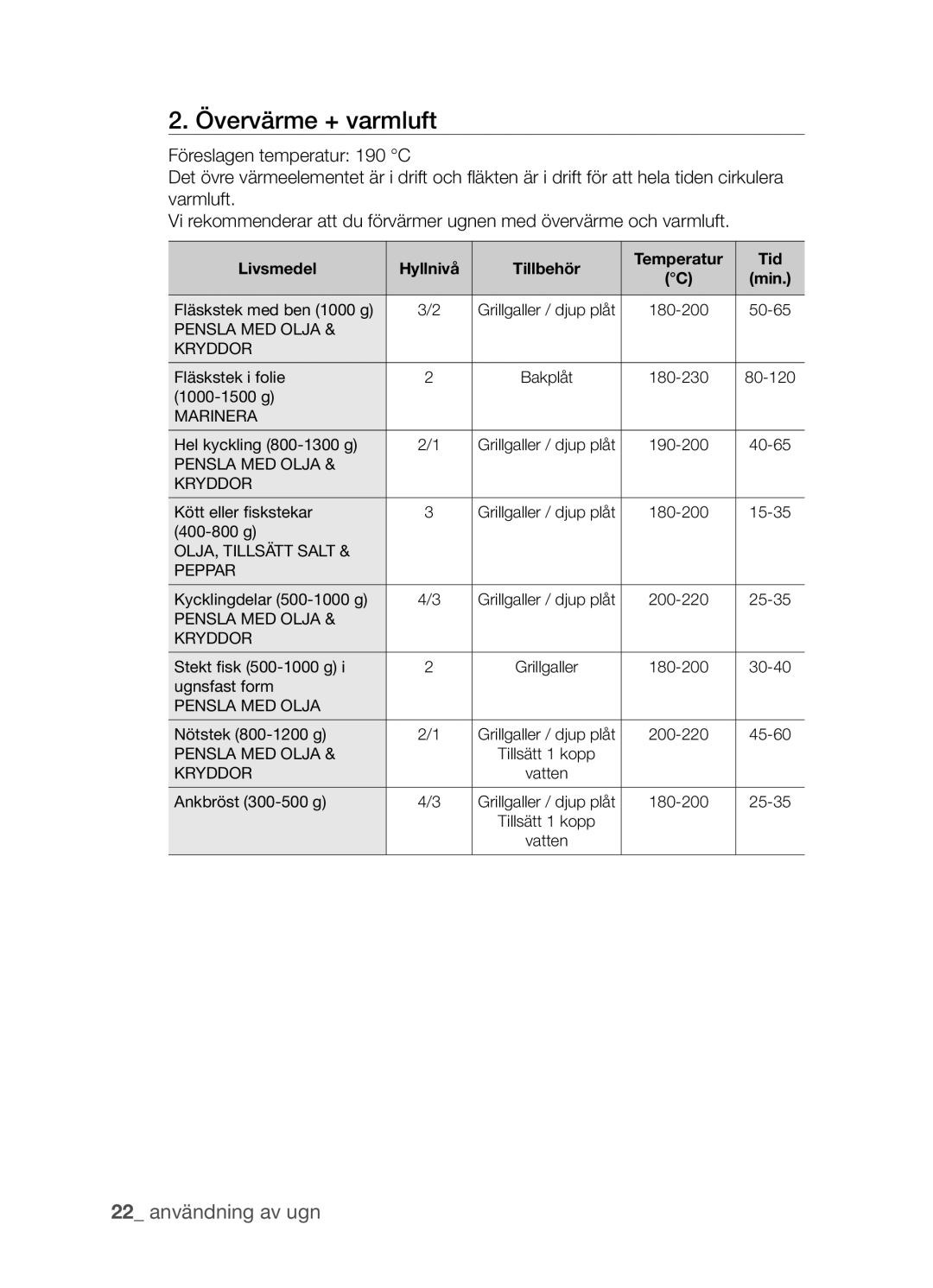 Samsung BF3Q4T098/XEE manual Övervärme + varmluft 