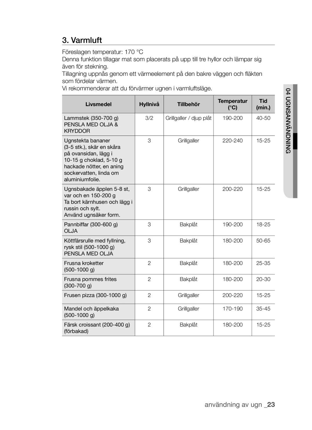 Samsung BF3Q4T098/XEE manual Varmluft 