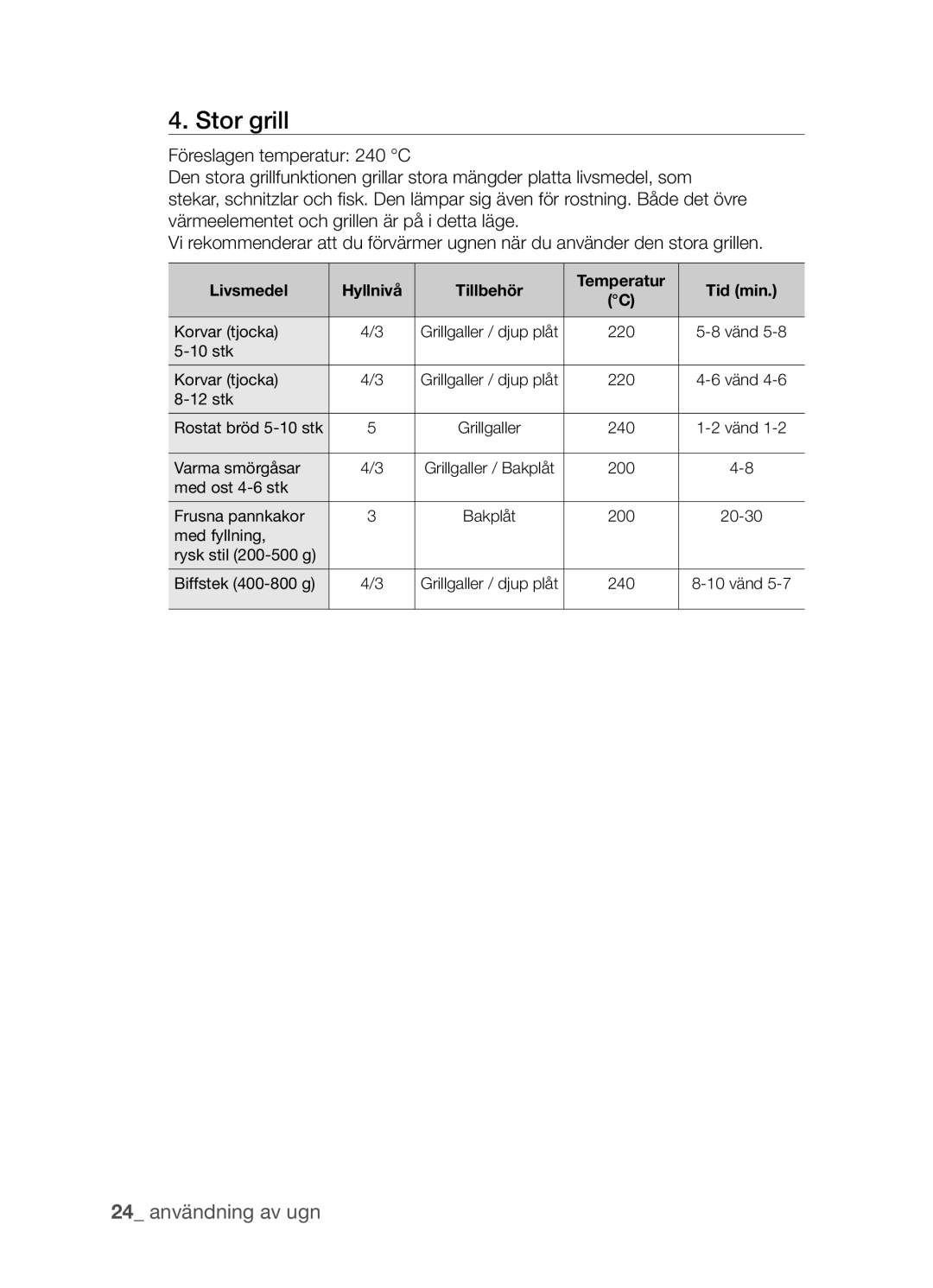 Samsung BF3Q4T098/XEE manual Stor grill, Livsmedel Hyllnivå Tillbehör Temperatur Tid min 