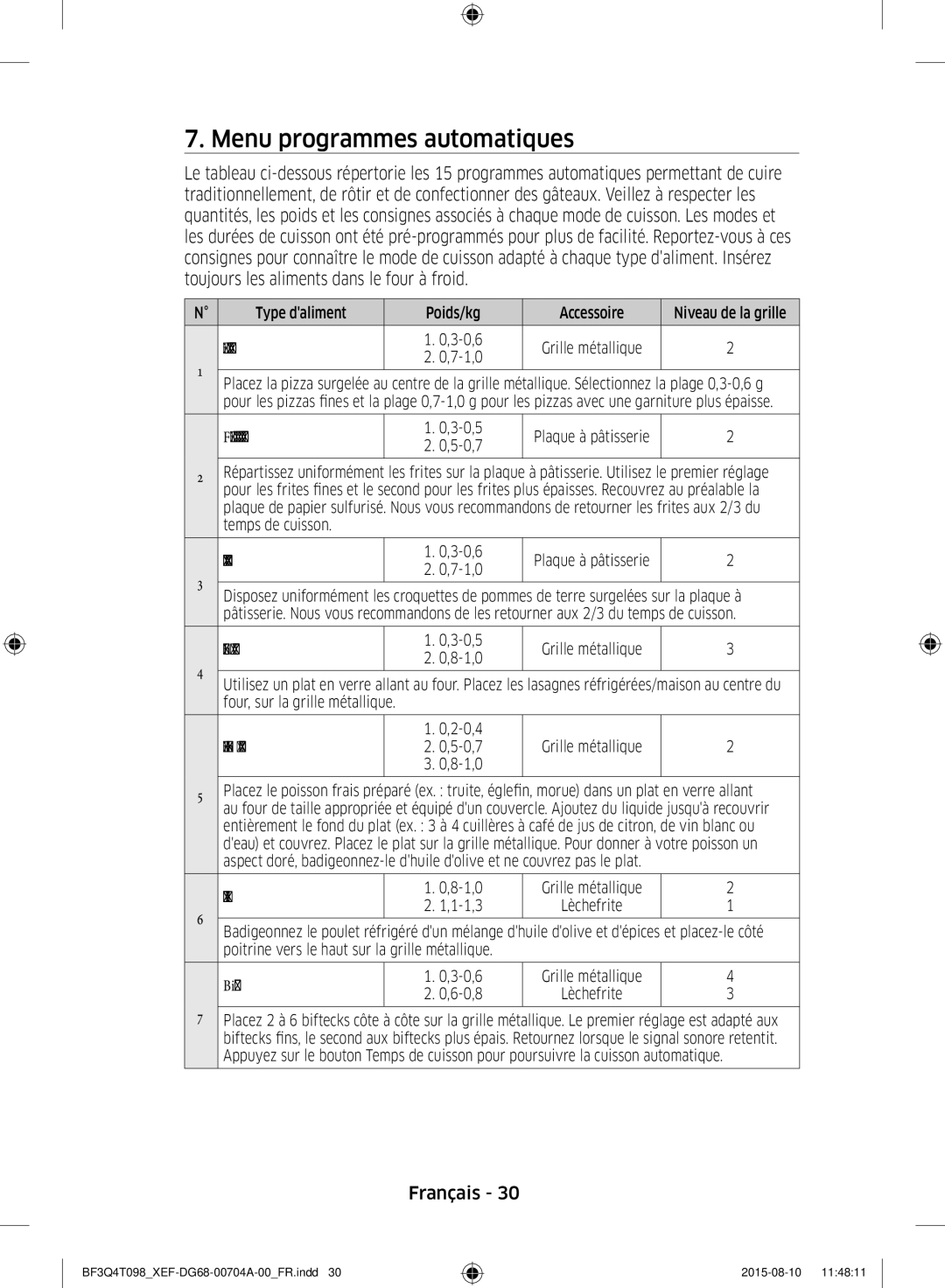 Samsung BF3Q4T098/XEF, BF3Q4T097/XEF manual Menu programmes automatiques, 7-1,0 