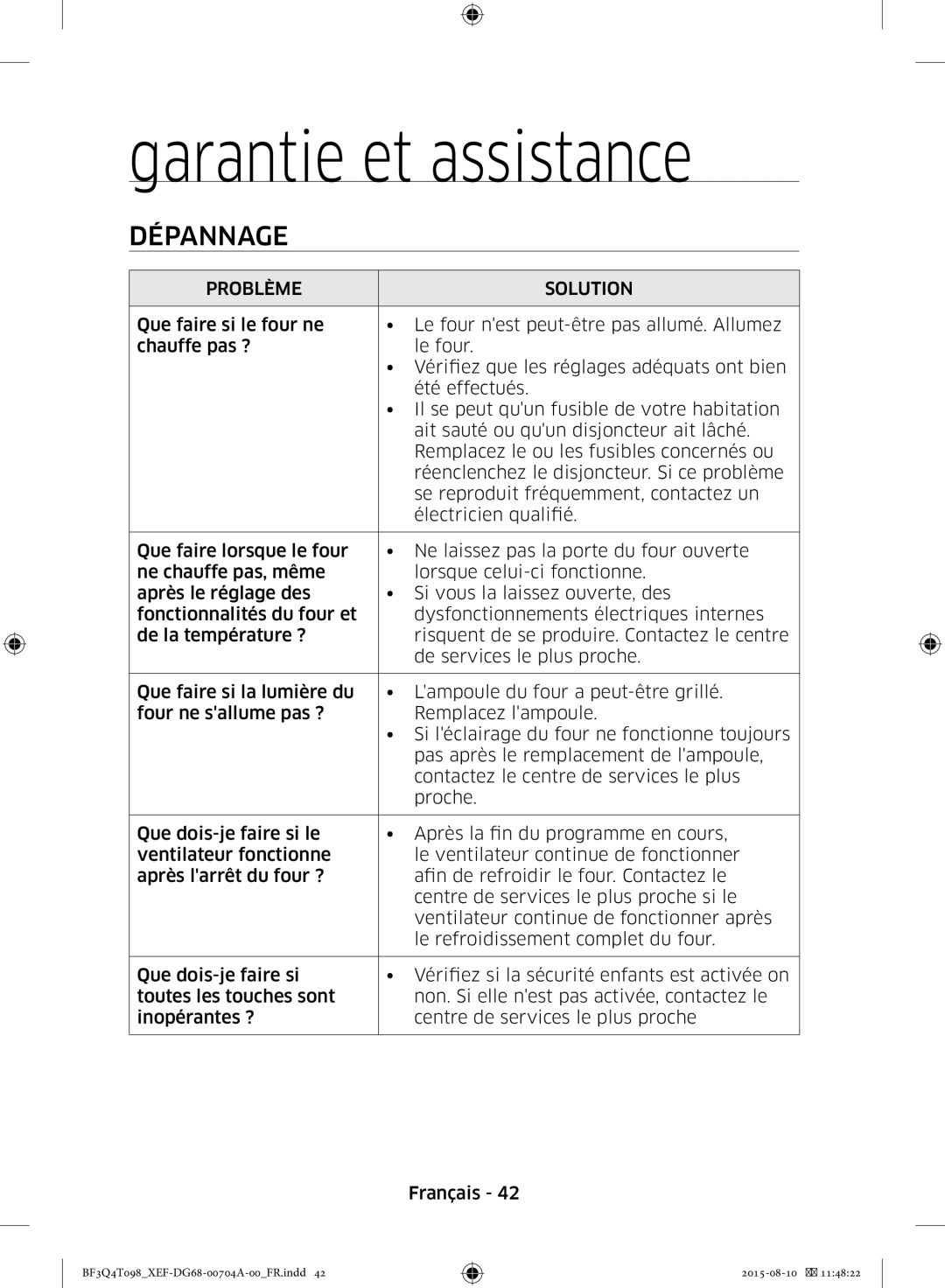 Samsung BF3Q4T098/XEF, BF3Q4T097/XEF manual Garantie et assistance, Dépannage, Problème Solution 