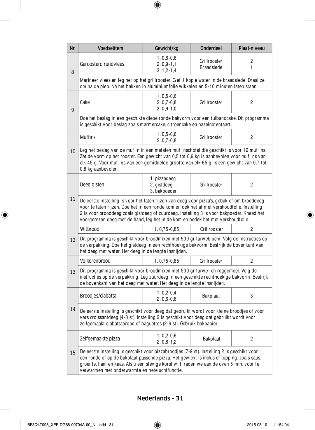 Samsung BF3Q4T097/XEF, BF3Q4T098/XEF manual Voedselitem Gewicht/kg Onderdeel Plaat-niveau 