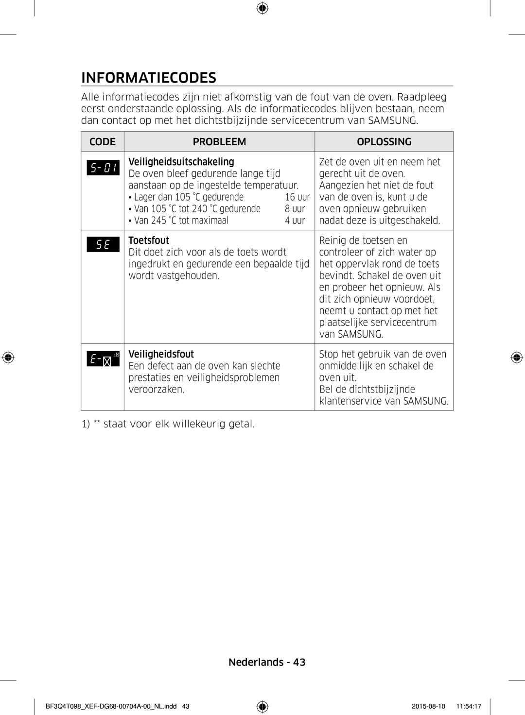 Samsung BF3Q4T097/XEF, BF3Q4T098/XEF manual Informatiecodes, Code Probleem Oplossing, Garantie EN Service 