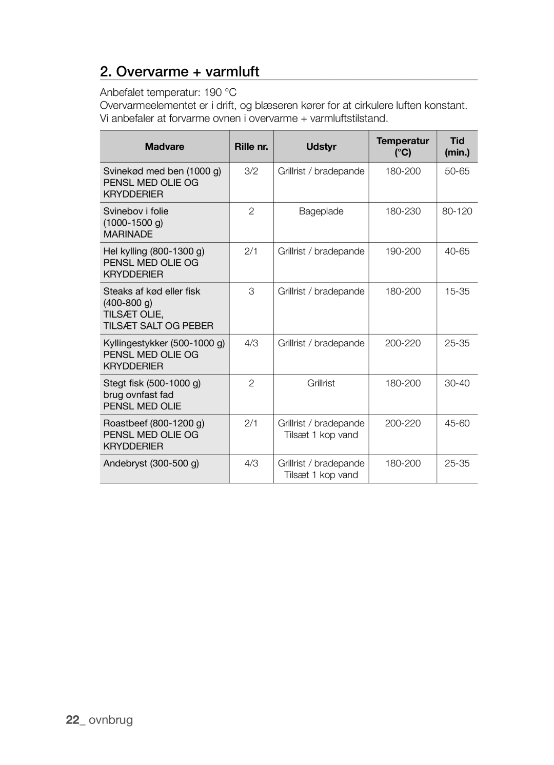 Samsung BF3Q4W098/XEE, BF3Q4T098/XEE manual Overvarme + varmluft 