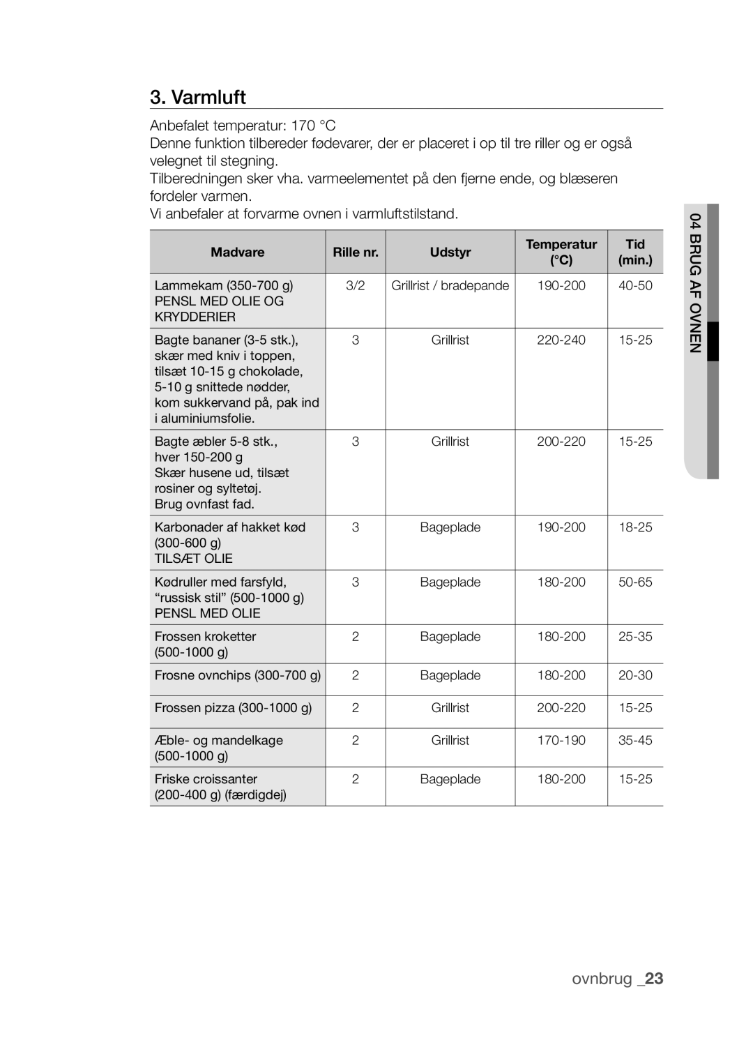 Samsung BF3Q4T098/XEE, BF3Q4W098/XEE manual Varmluft 