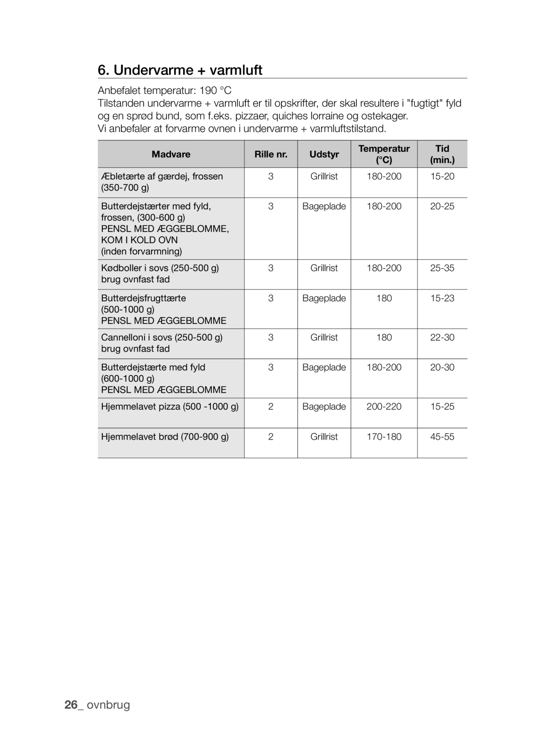 Samsung BF3Q4W098/XEE, BF3Q4T098/XEE manual Undervarme + varmluft, Pensl MED Æggeblomme KOM I Kold OVN 