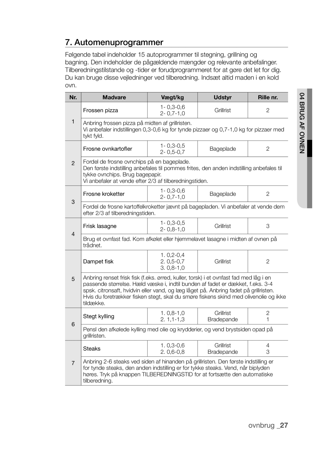 Samsung BF3Q4T098/XEE, BF3Q4W098/XEE manual Automenuprogrammer, Trådnet Dampet fisk 