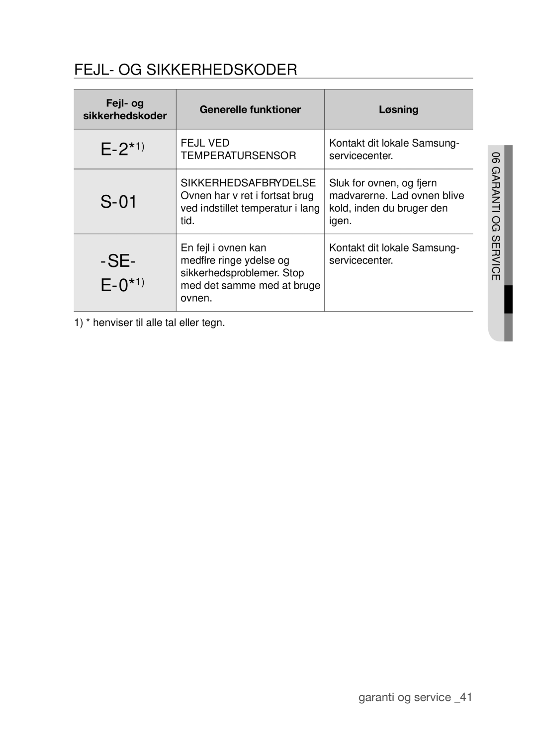 Samsung BF3Q4T098/XEE, BF3Q4W098/XEE manual Fejl- og sikkerhedskoder, Fejl- og Generelle funktioner Løsning Sikkerhedskoder 