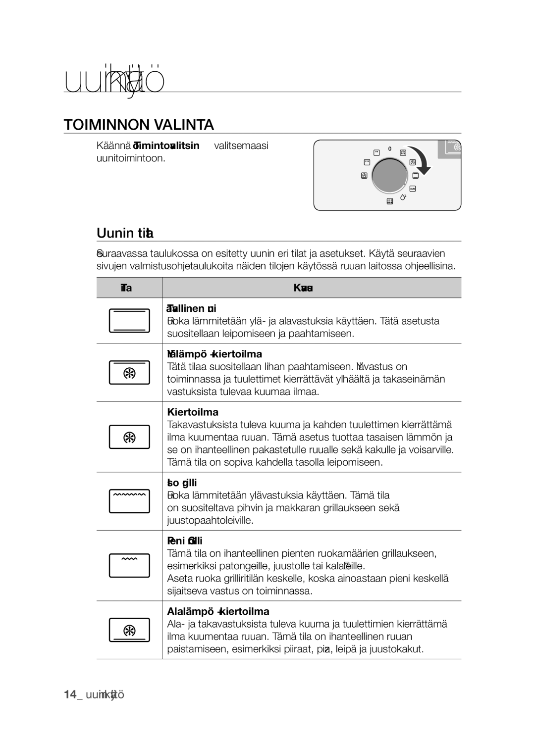 Samsung BF3Q4W098/XEE, BF3Q4T098/XEE manual Uunin käyttö, Toiminnon valinta, Uunin tilat 