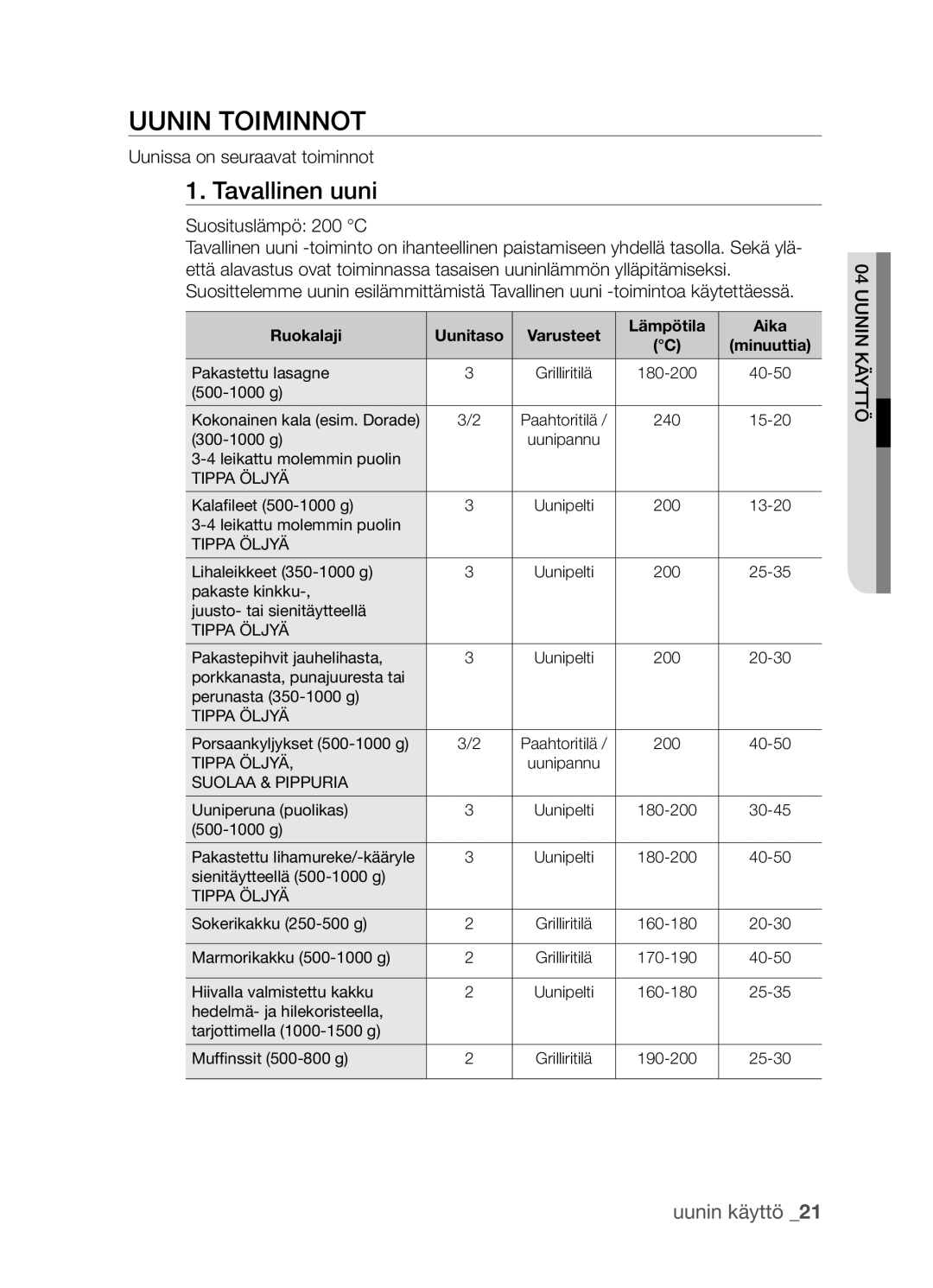 Samsung BF3Q4T098/XEE, BF3Q4W098/XEE Uunin toiminnot, Tavallinen uuni, Uunissa on seuraavat toiminnot, Suosituslämpö 200 C 