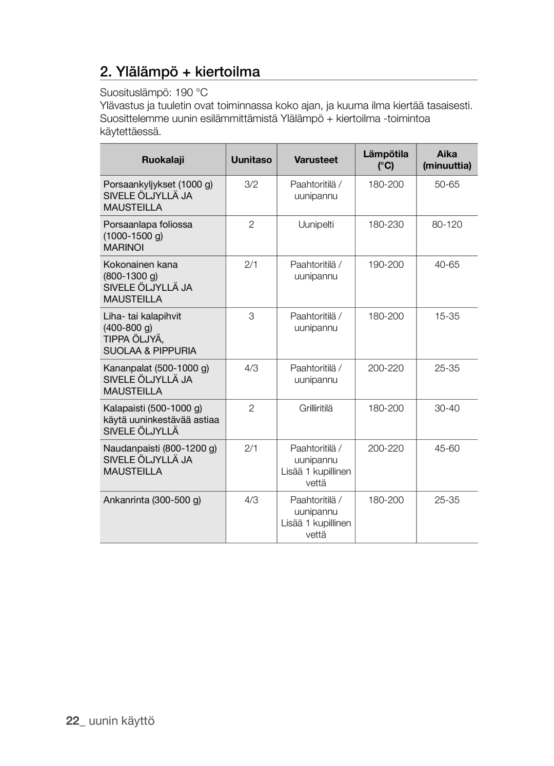 Samsung BF3Q4W098/XEE, BF3Q4T098/XEE manual Ylälämpö + kiertoilma 