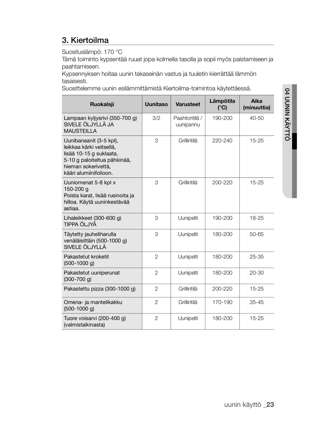 Samsung BF3Q4T098/XEE, BF3Q4W098/XEE manual Kiertoilma 