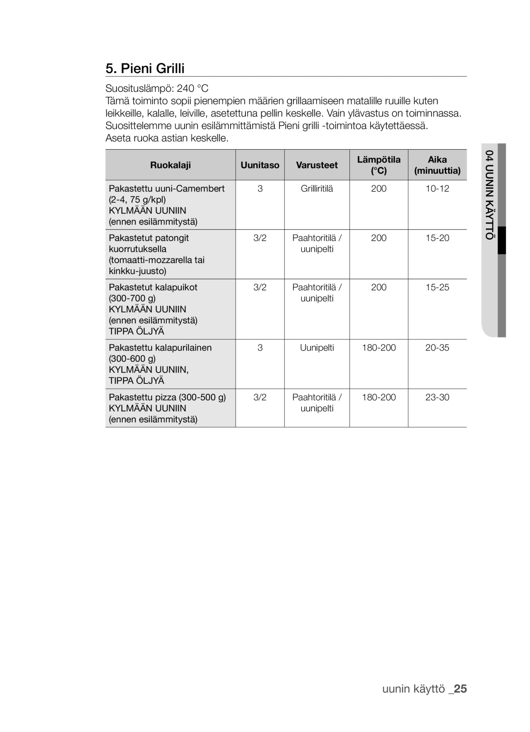 Samsung BF3Q4T098/XEE, BF3Q4W098/XEE manual Pieni Grilli, Aseta ruoka astian keskelle 