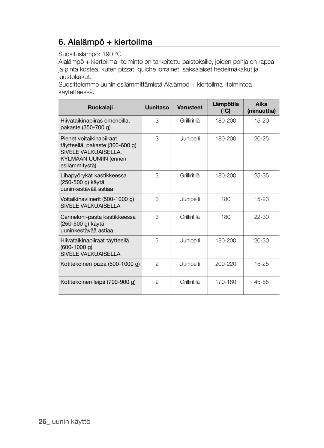 Samsung BF3Q4W098/XEE, BF3Q4T098/XEE manual Alalämpö + kiertoilma, Sivele Valkuaisella 