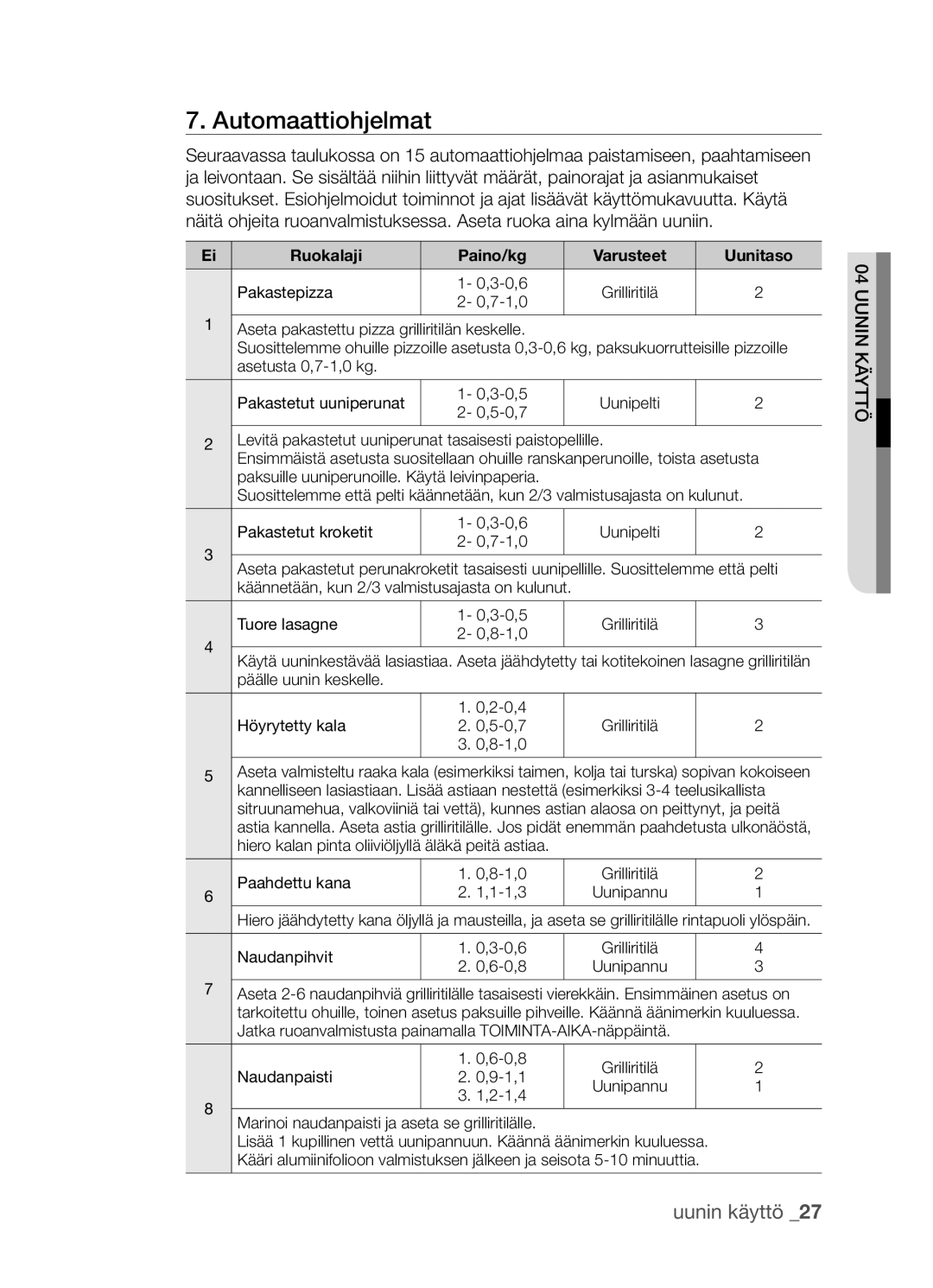 Samsung BF3Q4T098/XEE, BF3Q4W098/XEE manual Automaattiohjelmat, Ruokalaji Paino/kg 