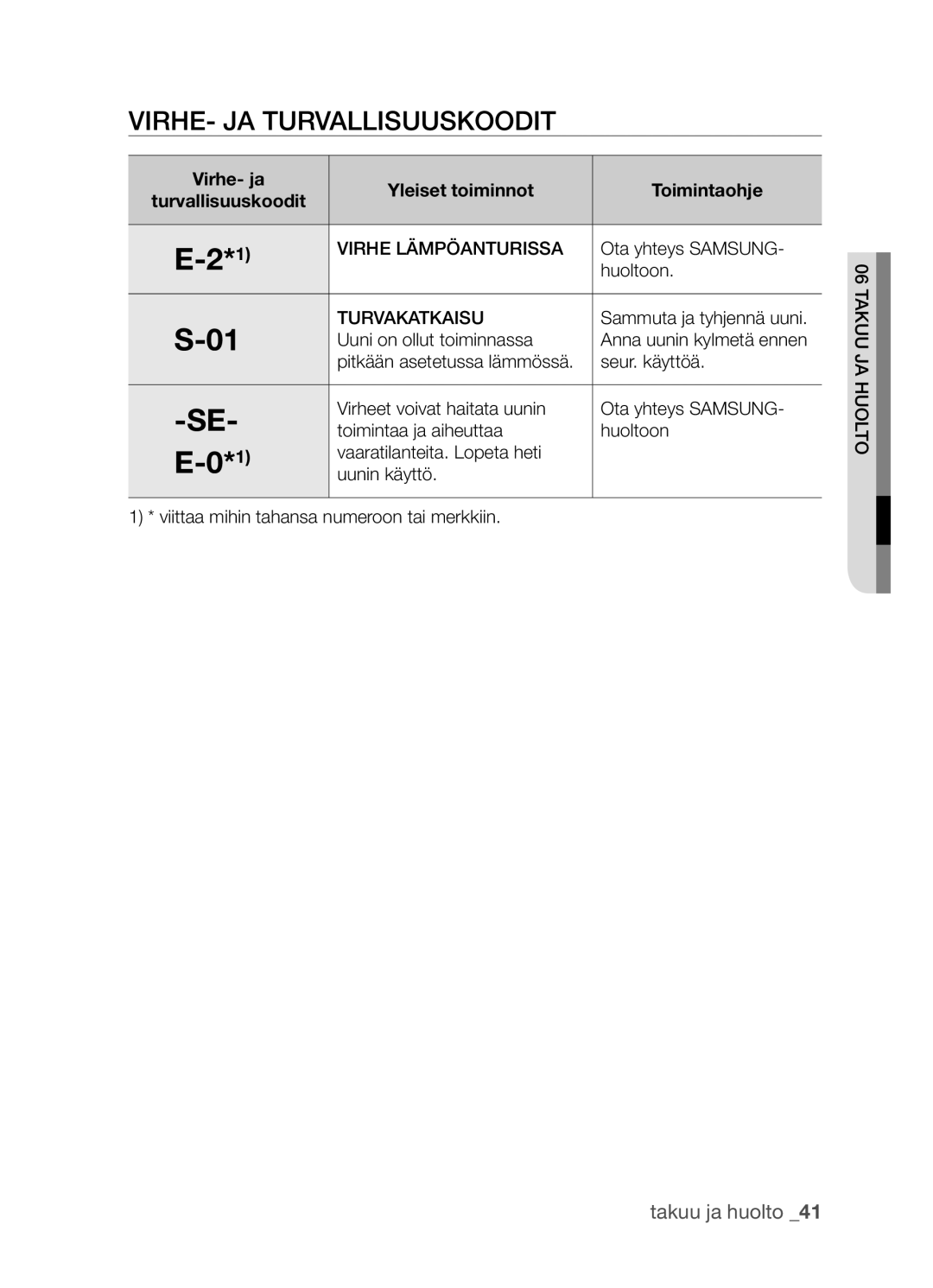 Samsung BF3Q4T098/XEE manual Virhe- ja Turvallisuuskoodit, Virhe- ja Yleiset toiminnot Toimintaohje Turvallisuuskoodit 