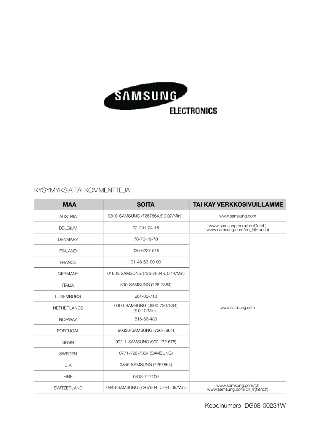 Samsung BF3Q4W098/XEE, BF3Q4T098/XEE manual Koodinumero DG68-00231W, Belgium 