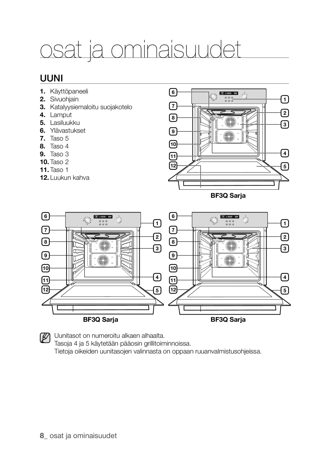 Samsung BF3Q4W098/XEE, BF3Q4T098/XEE manual Osat ja ominaisuudet, Uuni, BF3Q Sarja 