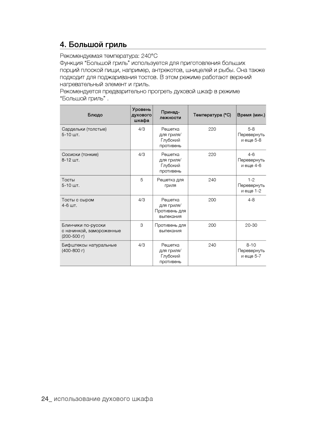 Samsung BF62CCAST/BWT manual Большой гриль, 24 использование духового шкафа 