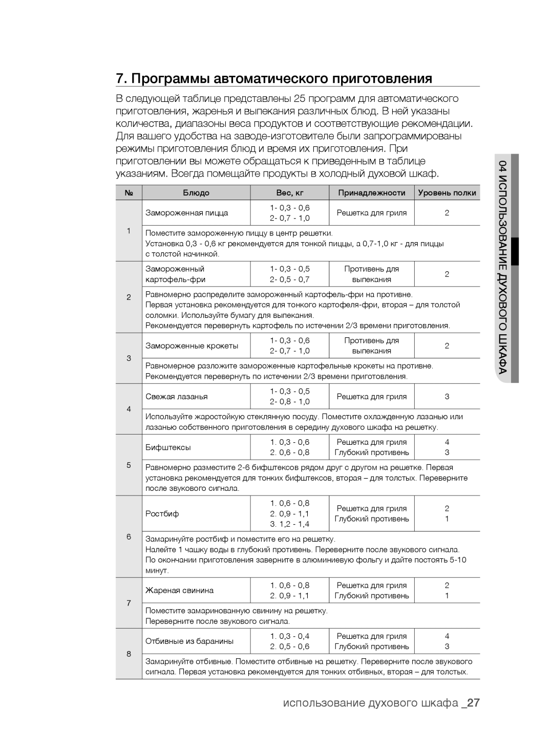 Samsung BF62CCAST/BWT manual Программы автоматического приготовления 