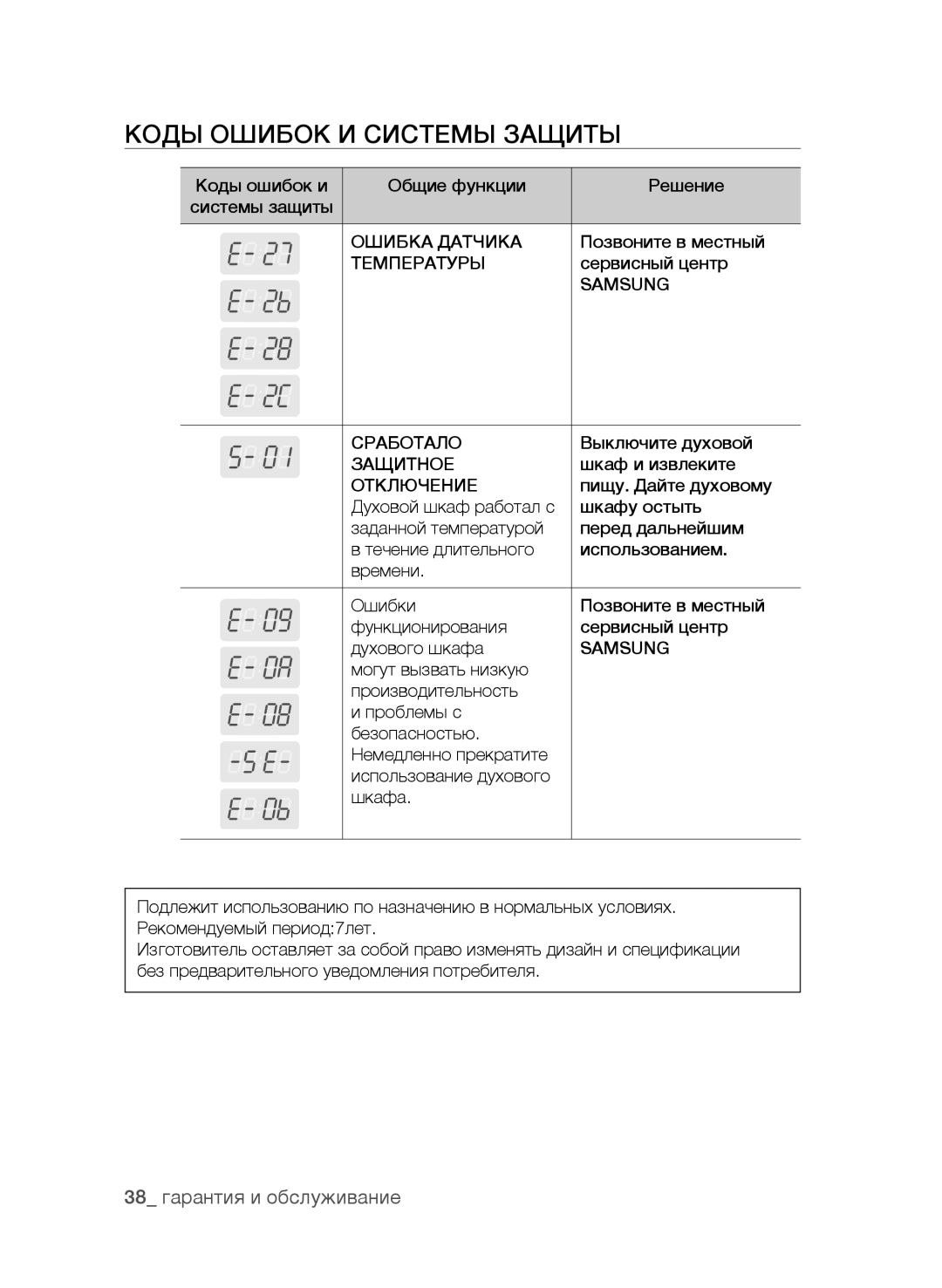 Samsung BF62CCAST/BWT manual Коды Ошибок И Системы Защиты, 38 гарантия и обслуживание 