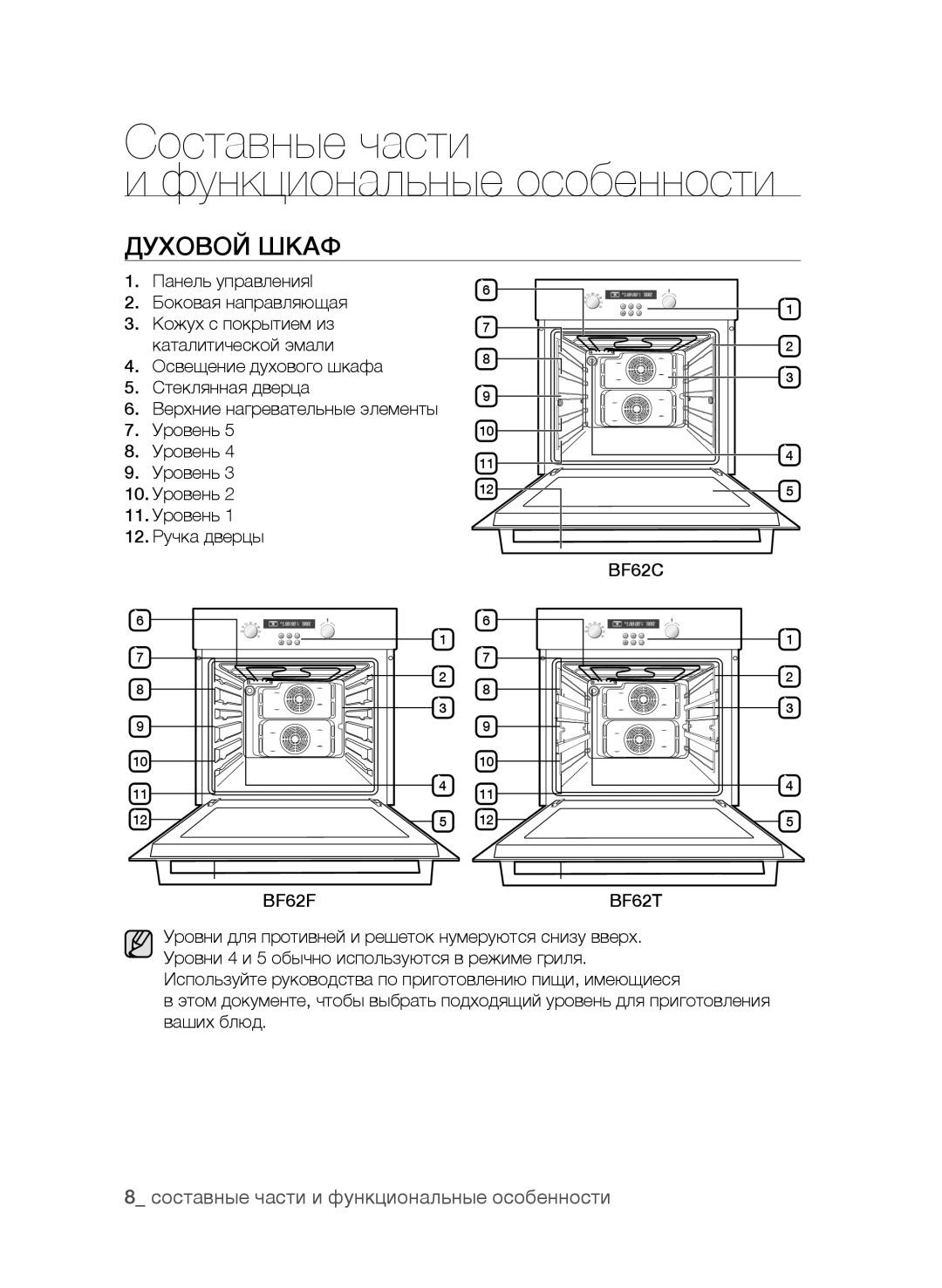 Samsung BF62CCAST/BWT manual Составные части Функциональные особенности, Духовой Шкаф 